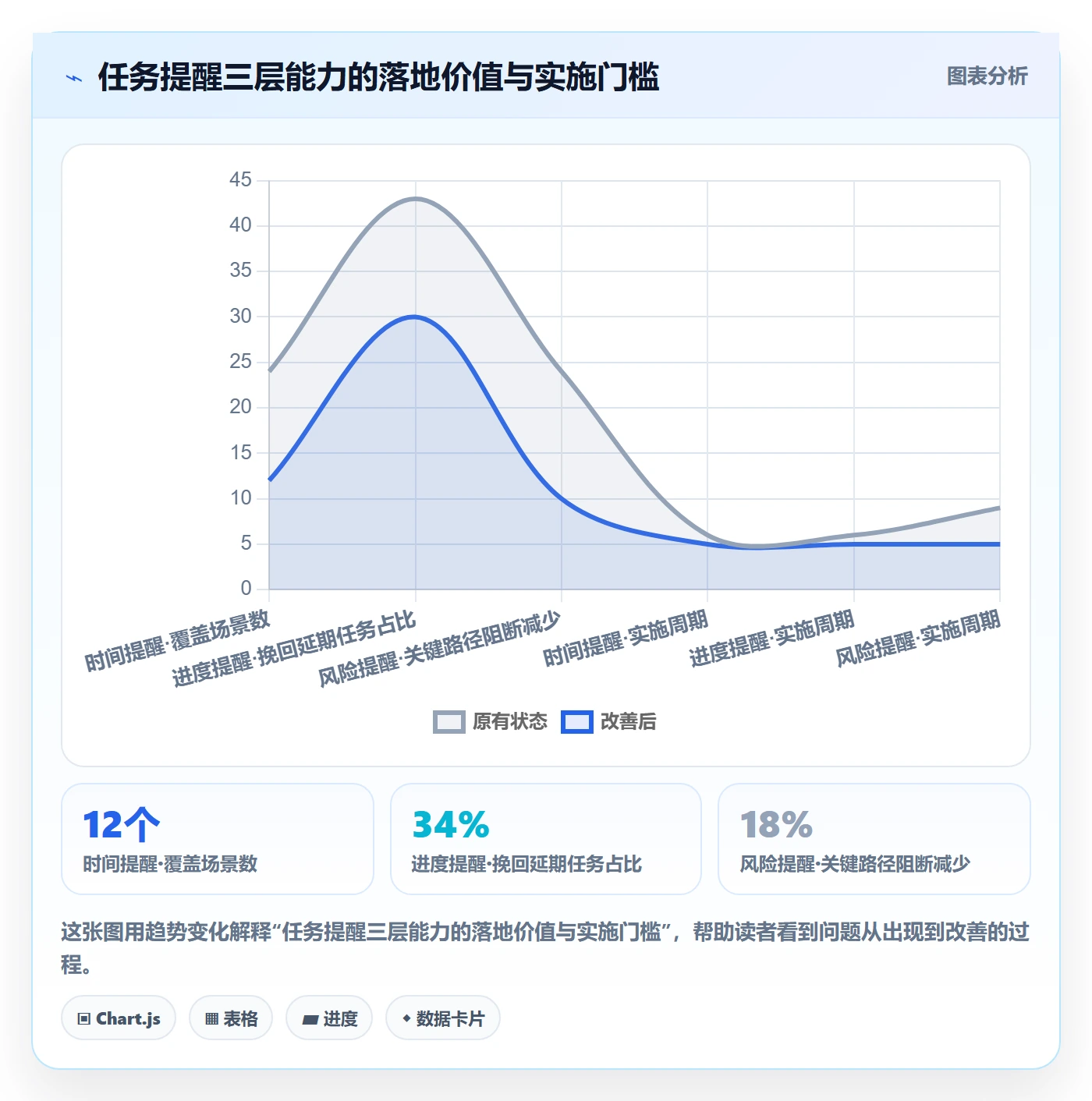 提前提醒怎么做？企业管理者实操方法：任务提醒从0到1