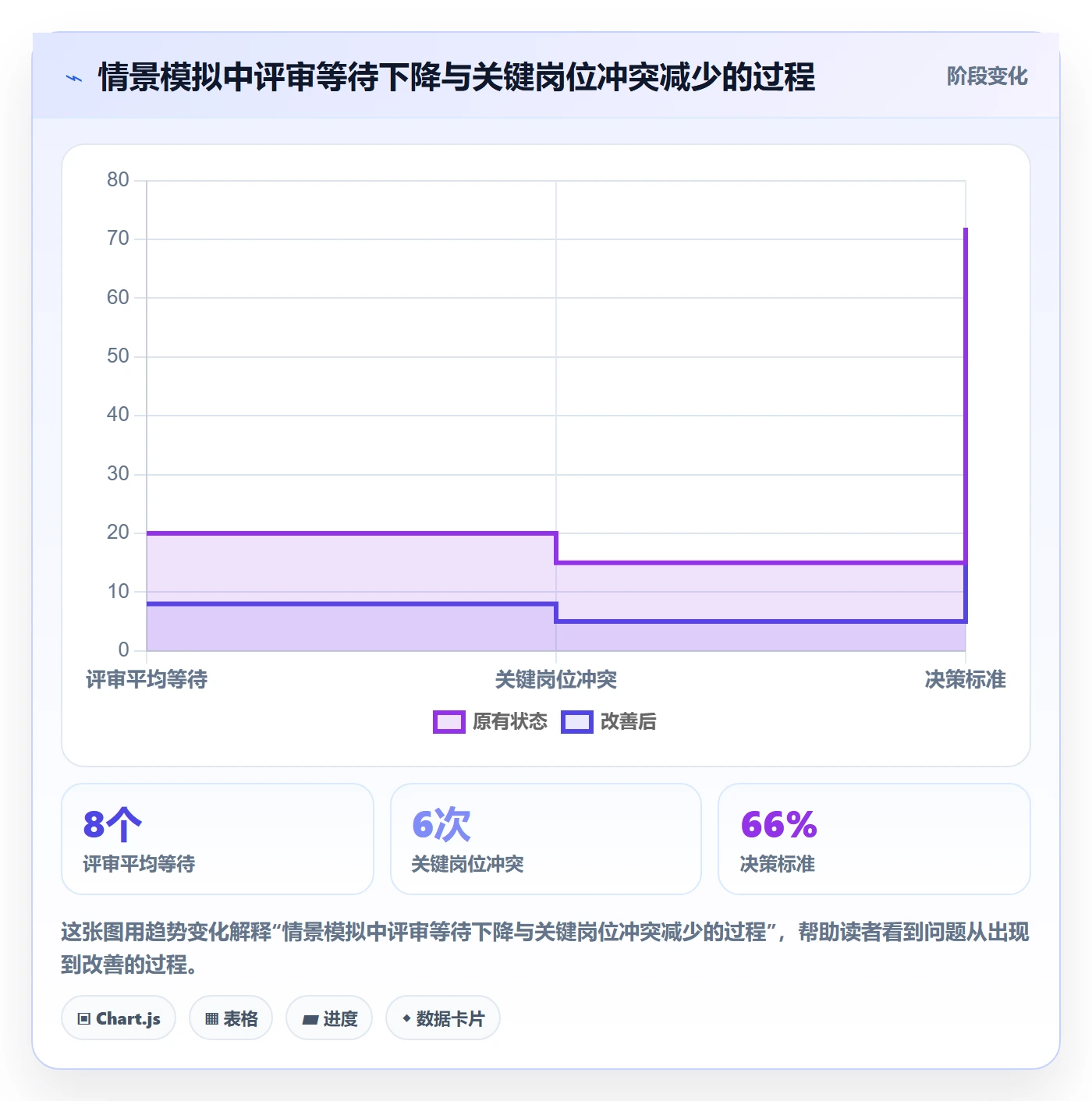 人员管理指南:项目经理如何做好资源管理,最佳实践全流程