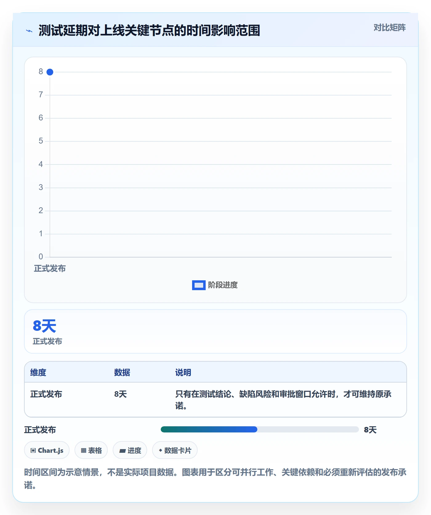 截止日期流程与规范:项目经理日历视图最佳实践关键指标
