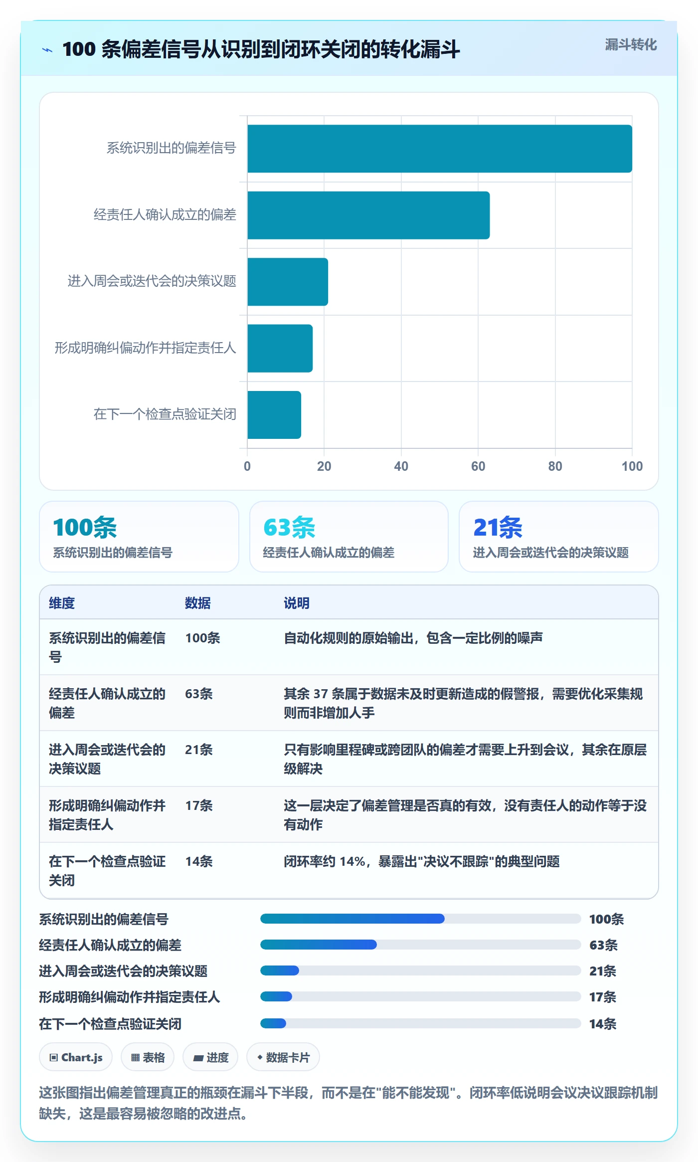 进度偏差落地方案：项目经理开展进度管理的效率提升案例解析