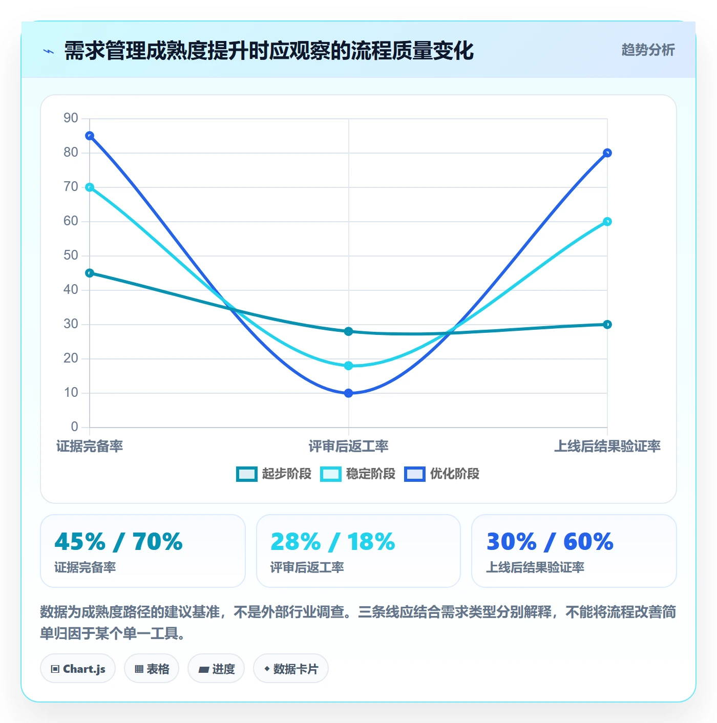 需求管理需求收集全流程:项目经理落地方案与一文讲清