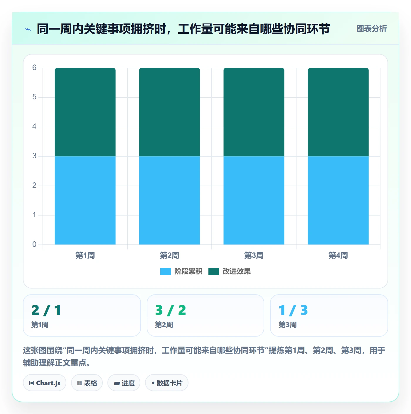 月视图实操方法:研发团队提升日历视图效率的协同管理方法与模板