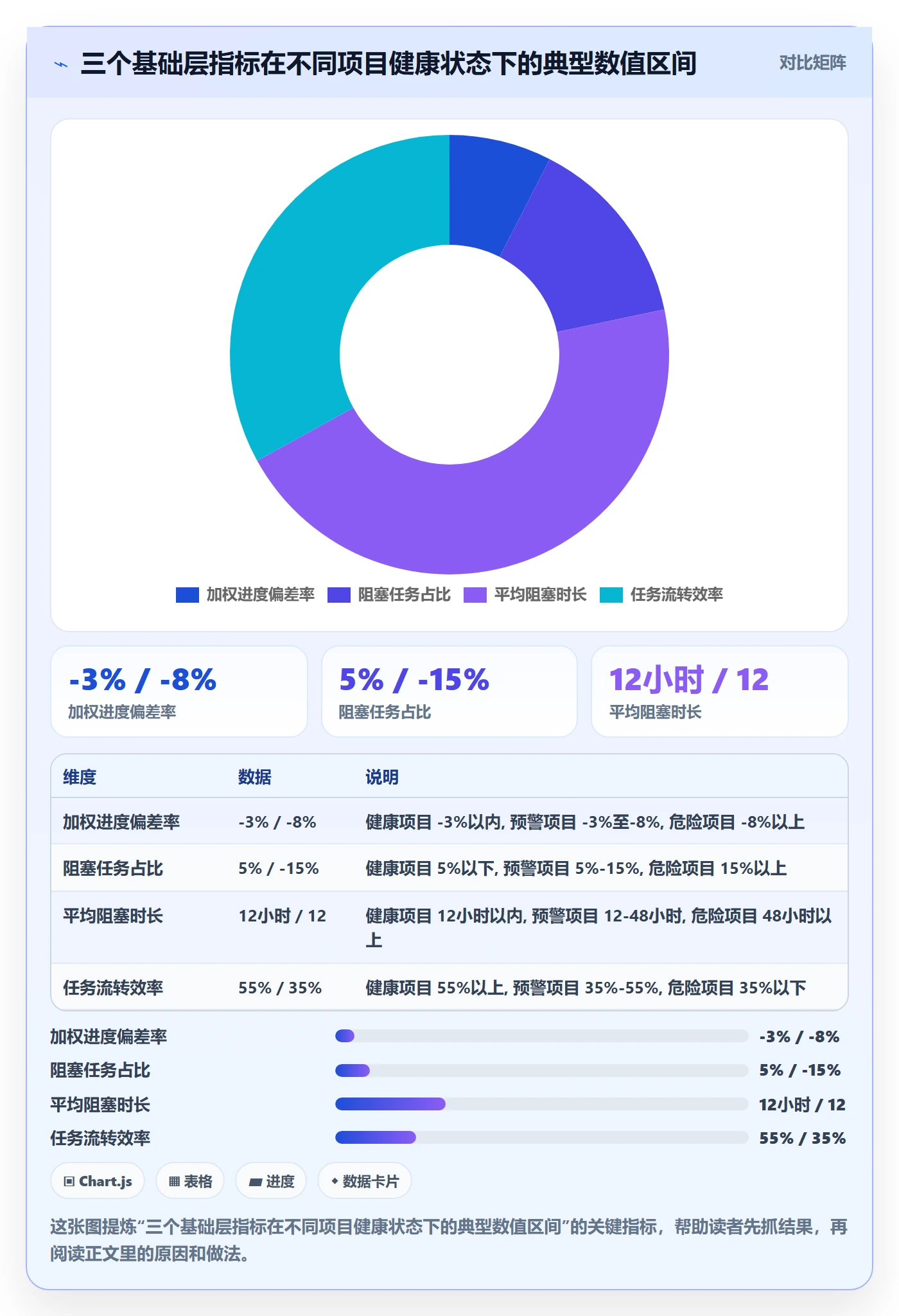每日进展流程与规范:项目成员进度跟踪数据分析关键指标