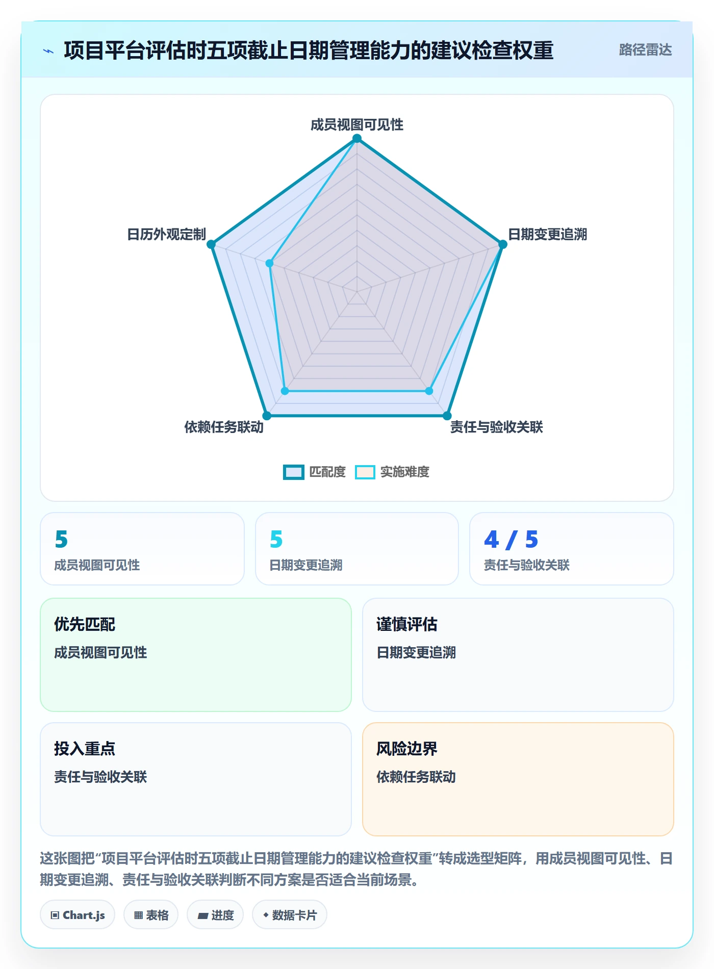 截止日期最佳实践:项目成员日历视图风险控制,常见问题