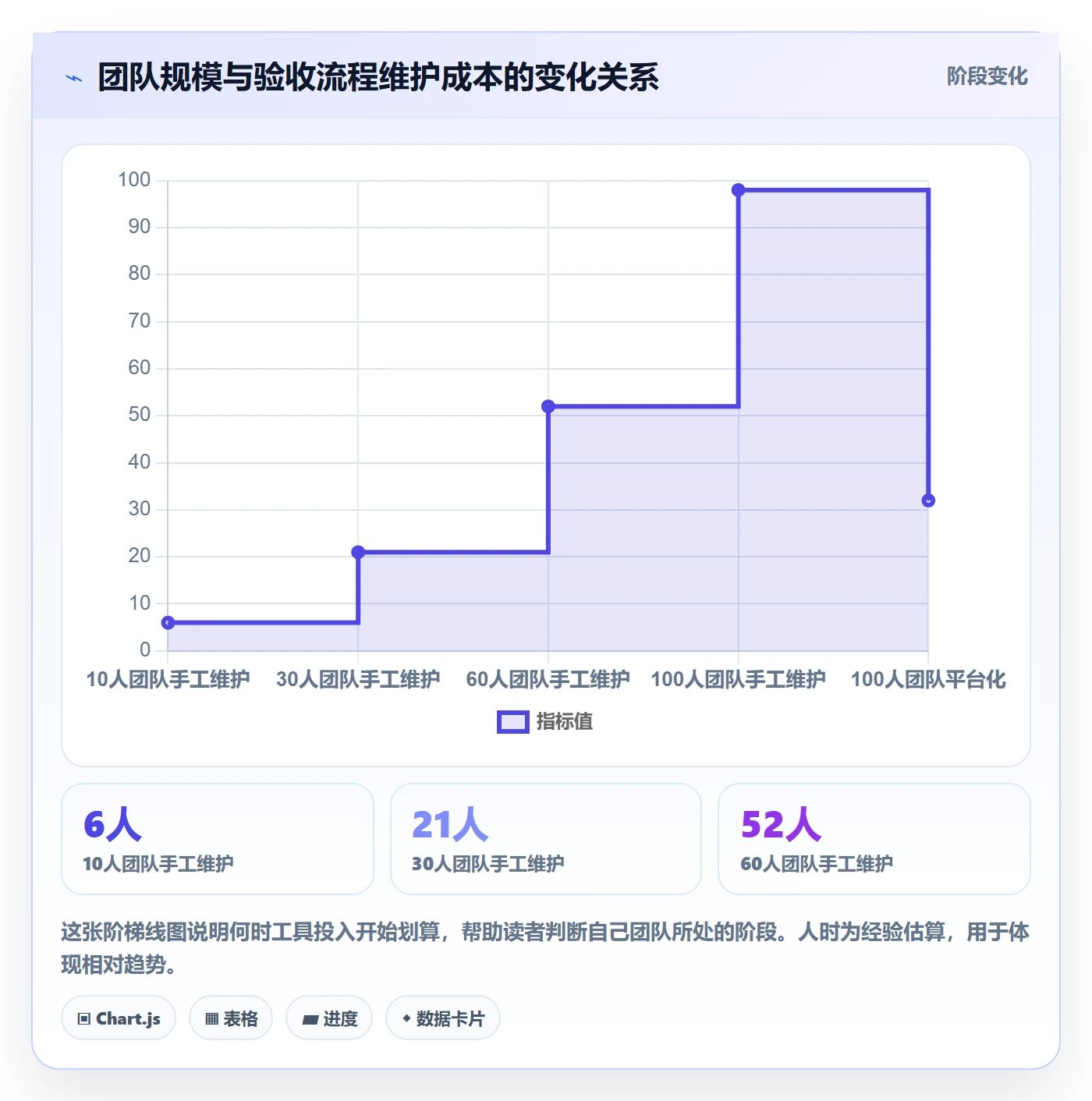 返工最佳实践:研发团队任务验收流程优化,常见问题