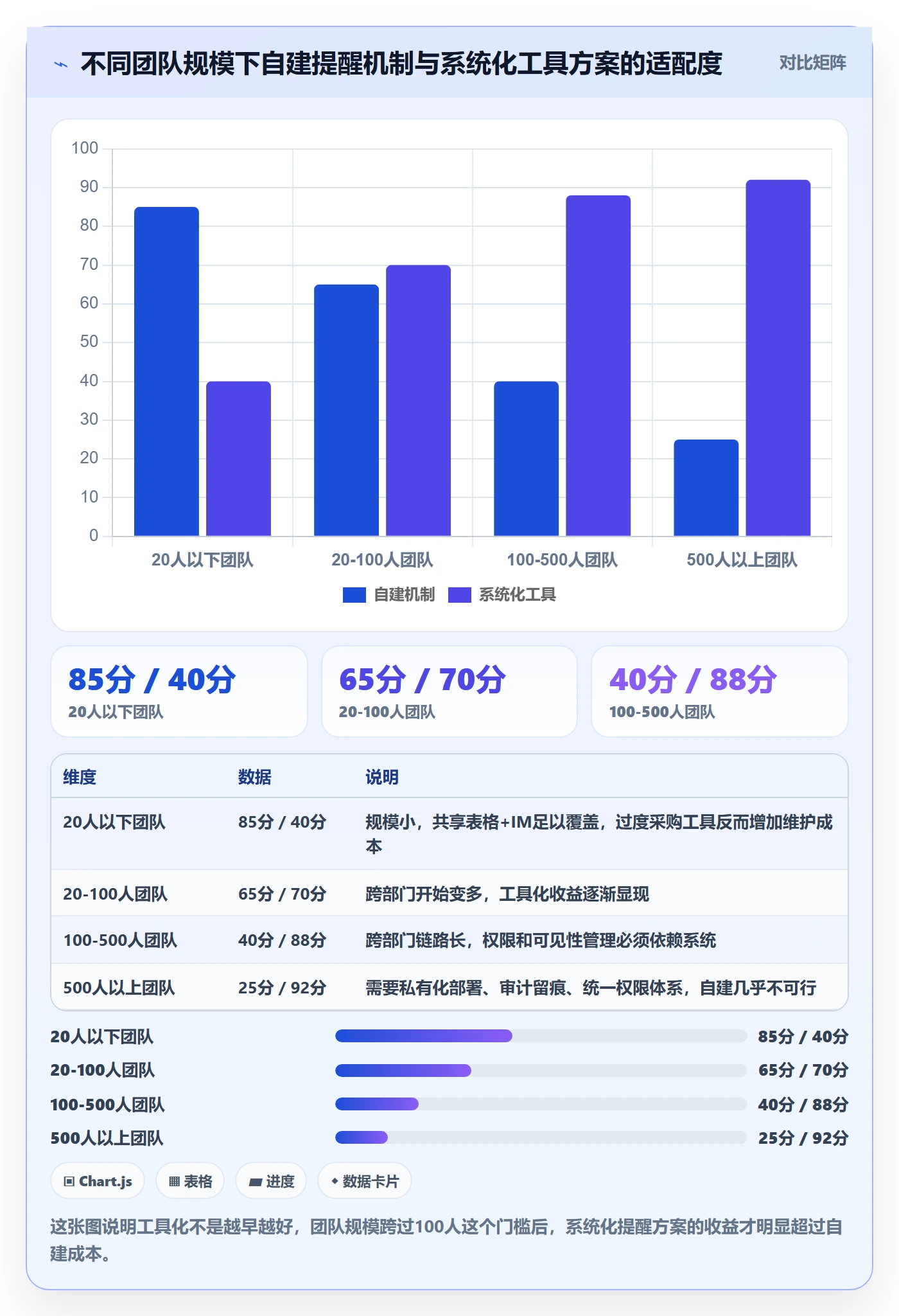 任务提醒如何做好到期提醒？跨部门团队入门指南与操作步骤