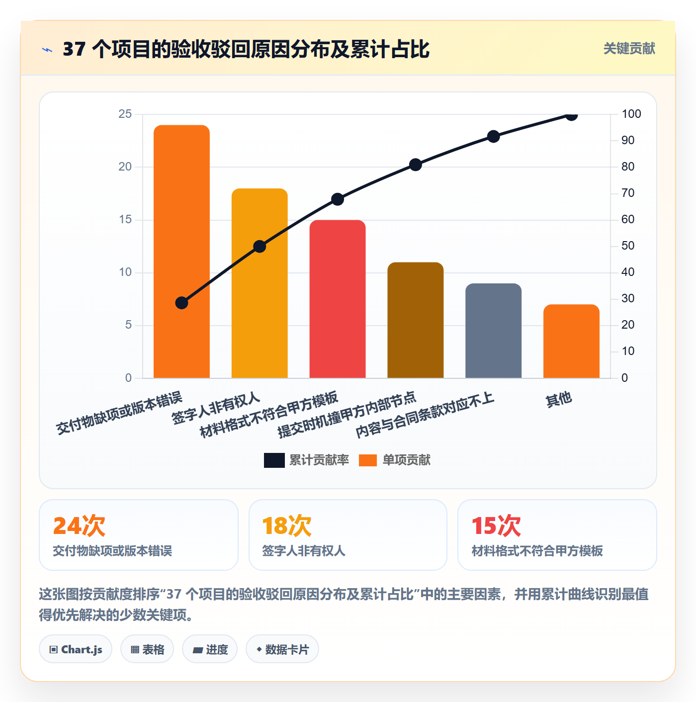 任务验收提交教程:实施团队落地方案,避坑指南