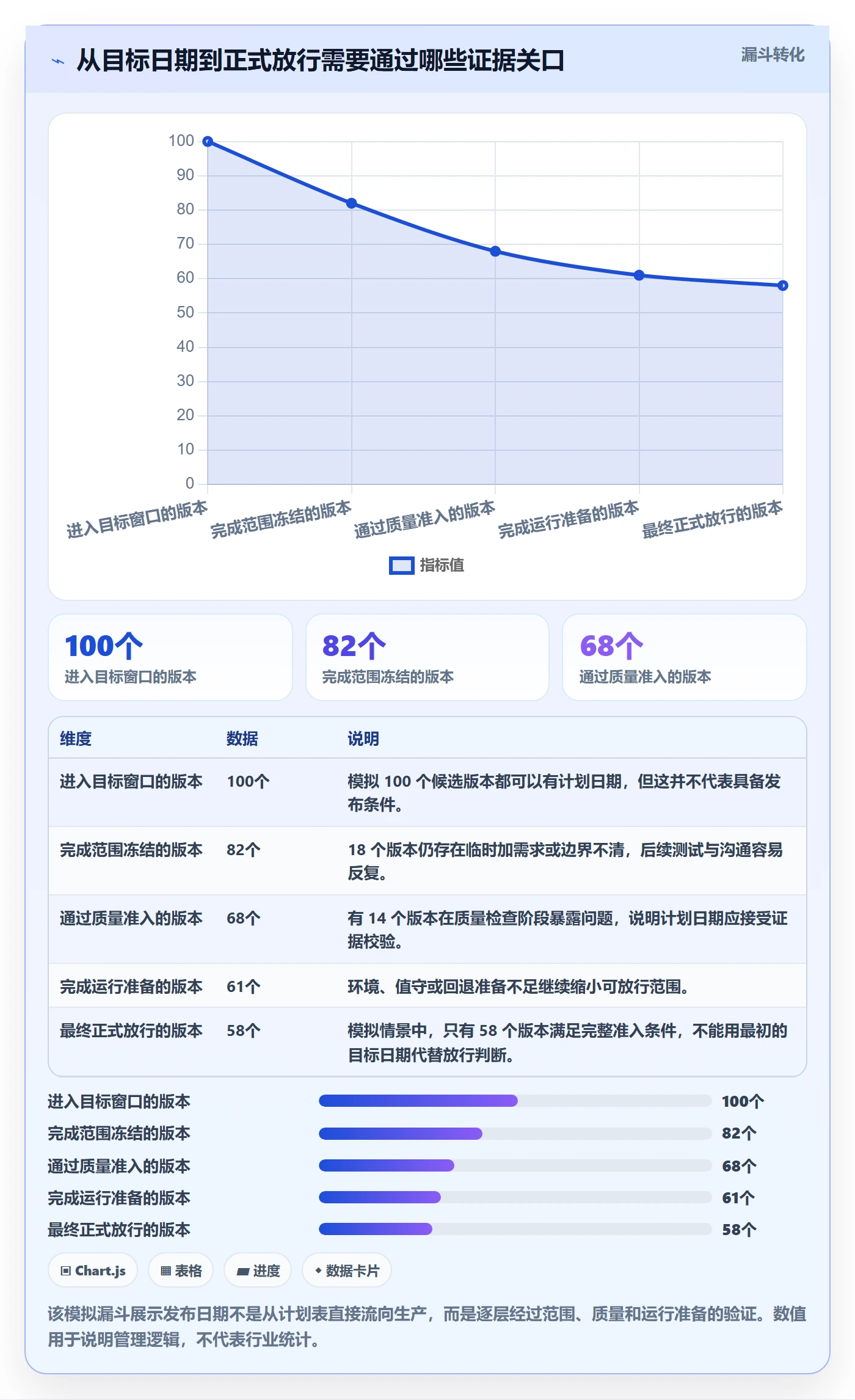 版本管理如何做好版本发布时间？项目负责人制度设计与操作步骤