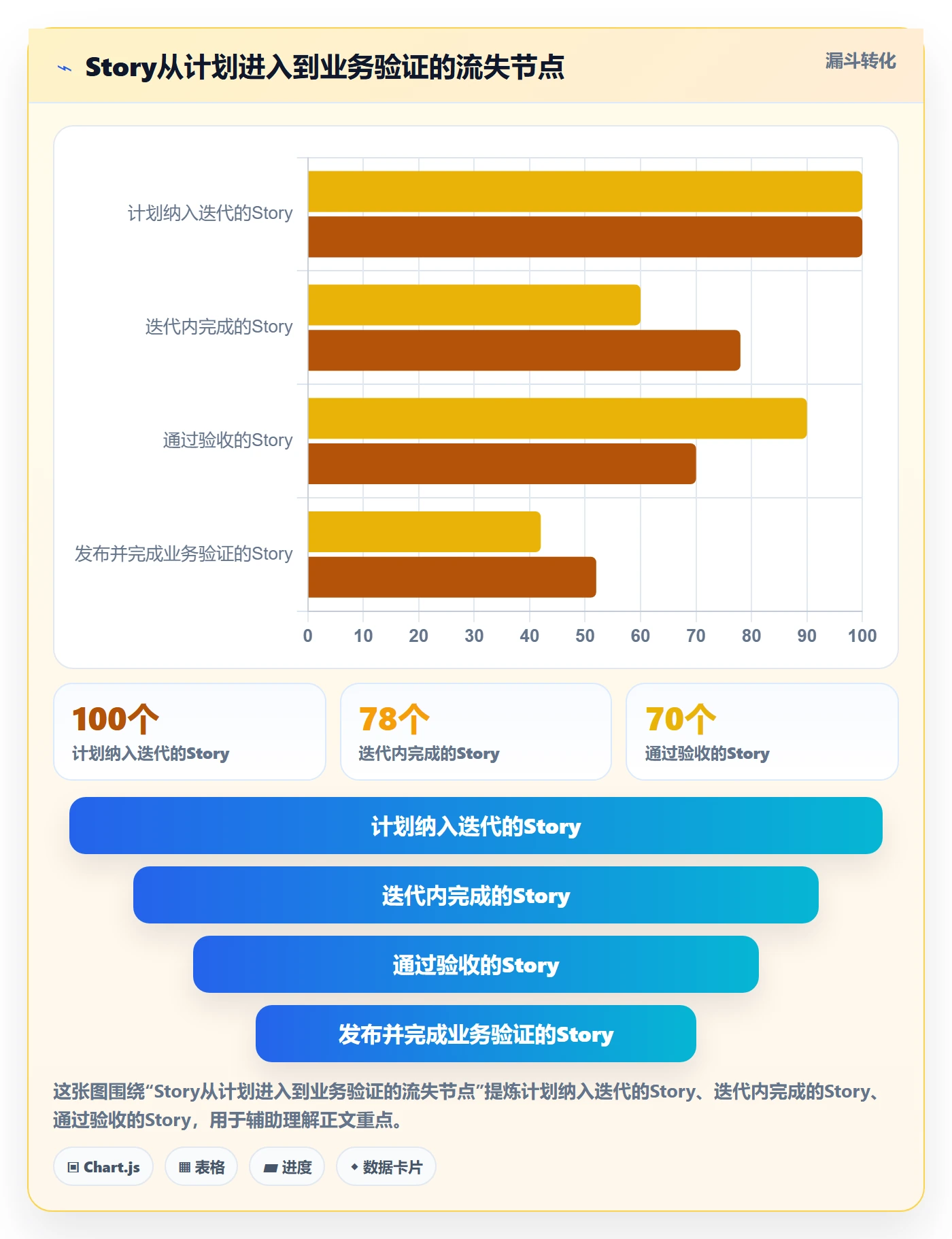 Story落地方案：研发团队开展敏捷项目的数据分析案例解析