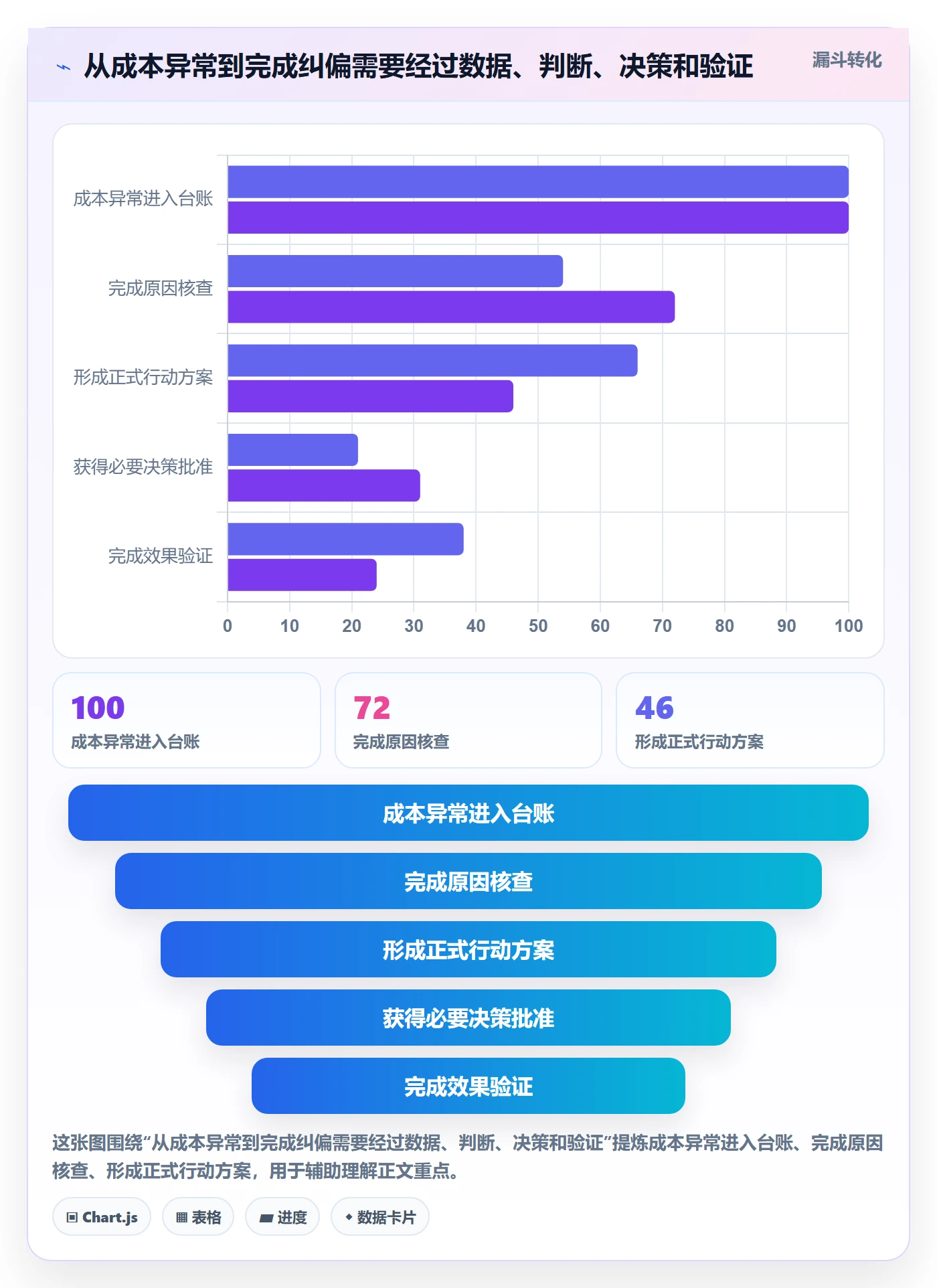 成本管理费用教程：项目经理落地方案，避坑指南