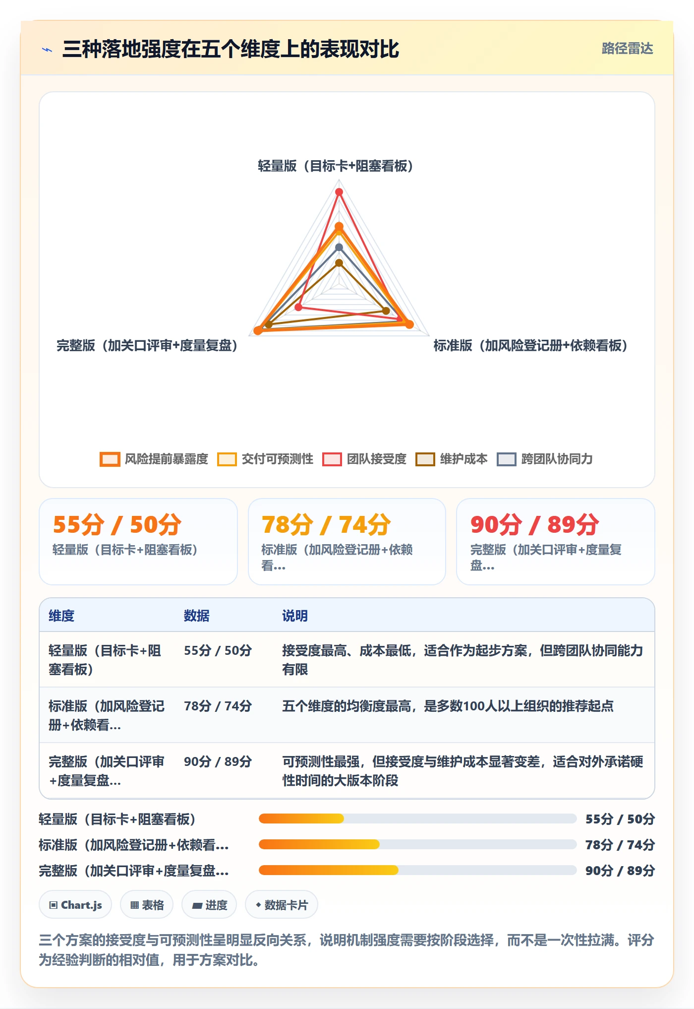 阶段目标实操方法：研发团队提升项目目标效率的风险控制方法与模板