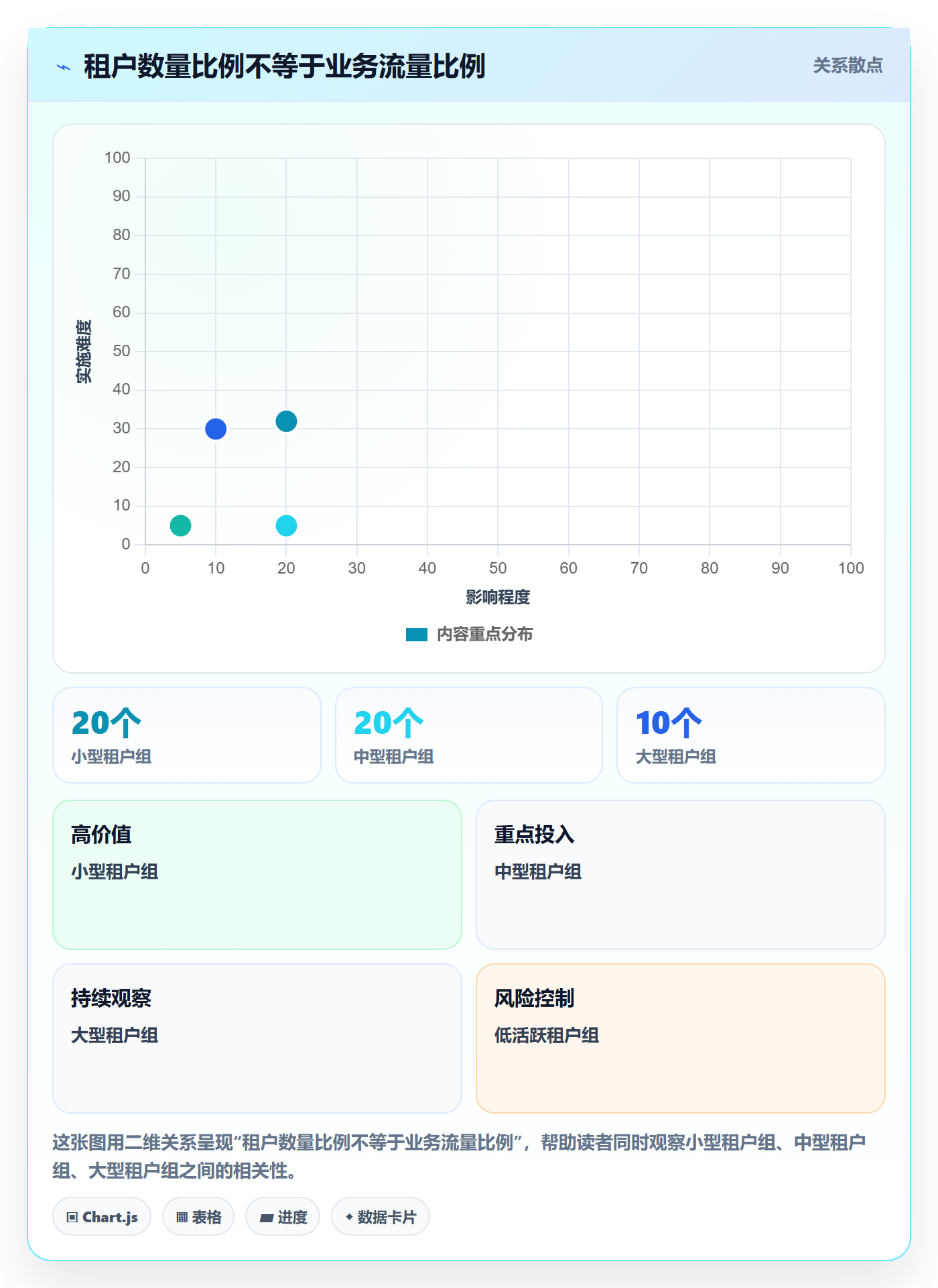发布管理如何做好灰度发布?项目成员风险控制与操作步骤