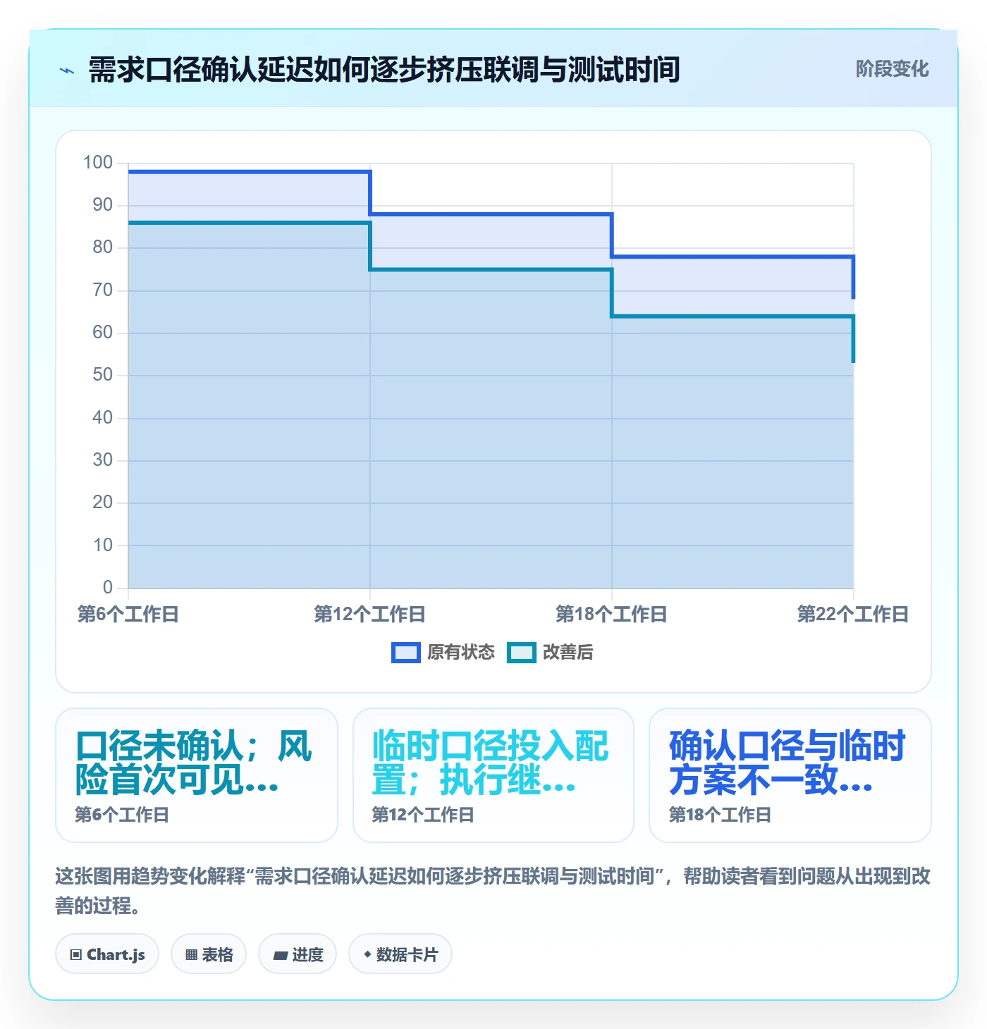 延期原因落地方案:实施团队开展延期管理的数据分析案例解析