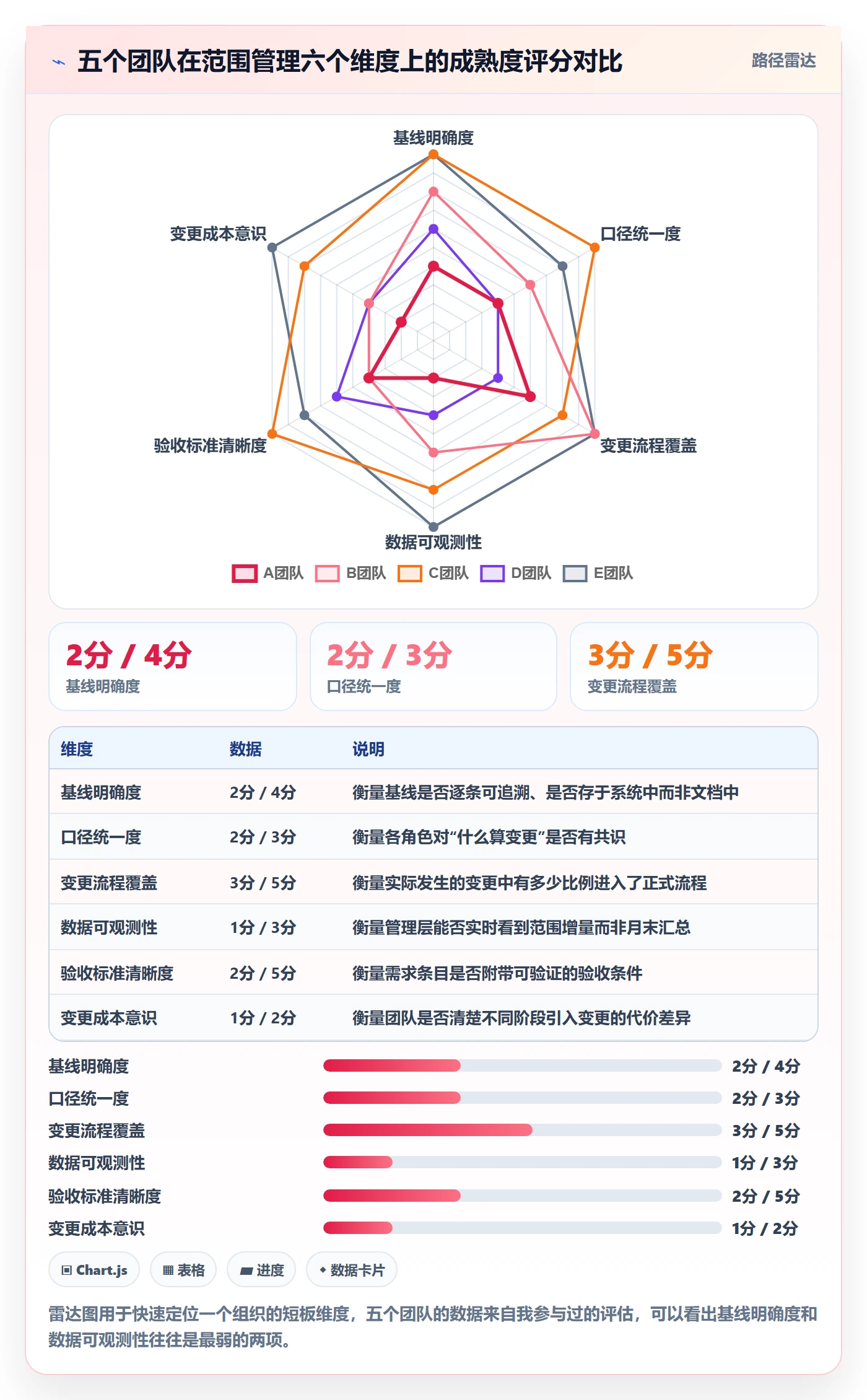 项目范围如何做好交付范围?管理层数据分析与操作步骤