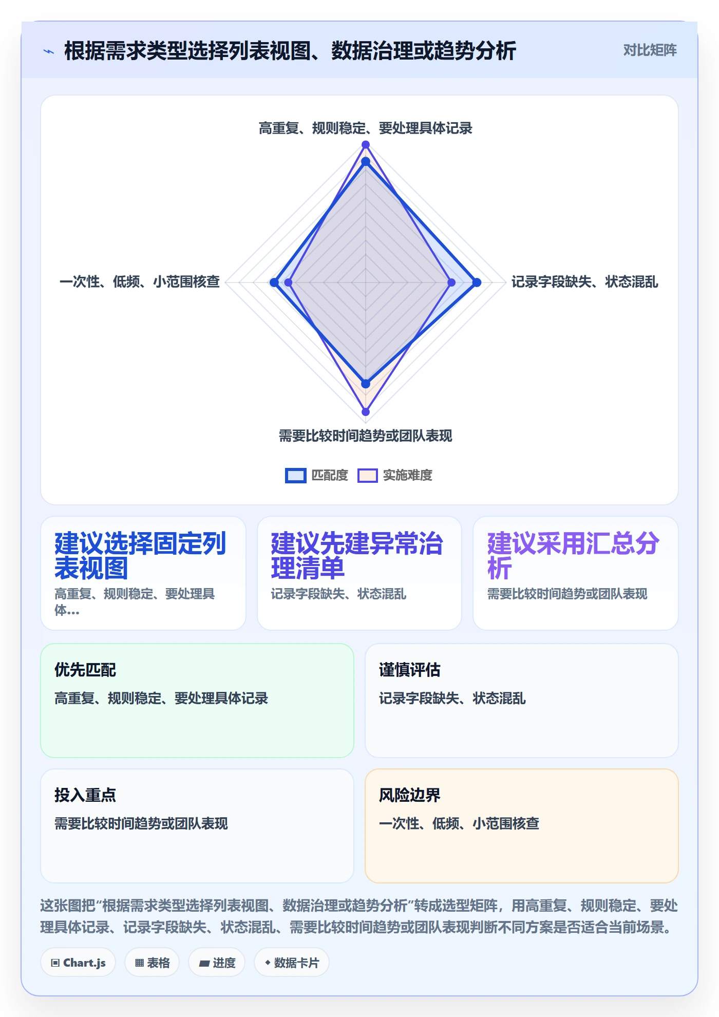 筛选落地方案:实施团队开展列表视图的数据分析案例解析