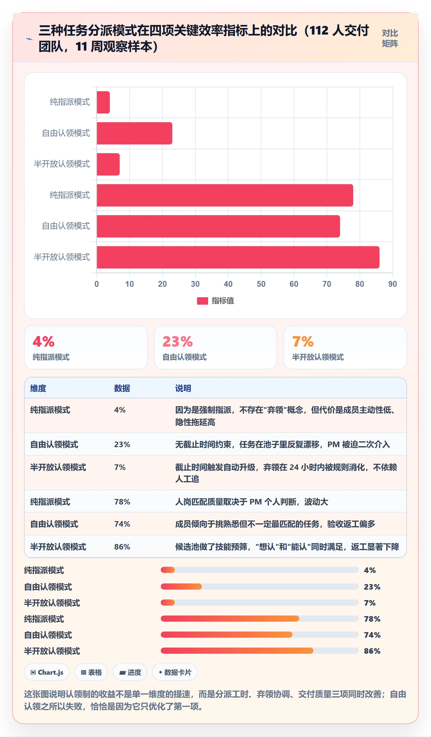 认领实操方法：实施团队提升任务分派效率的效率提升方法与模板