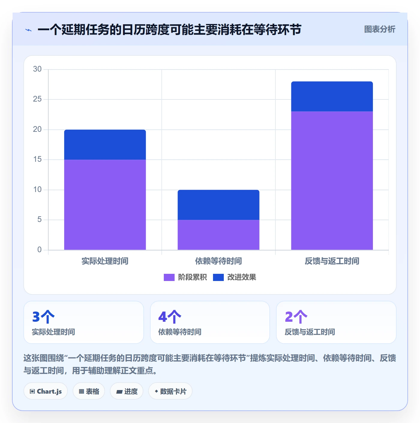 延期分析实操方法：产品经理提升延期管理效率的流程优化方法与模板