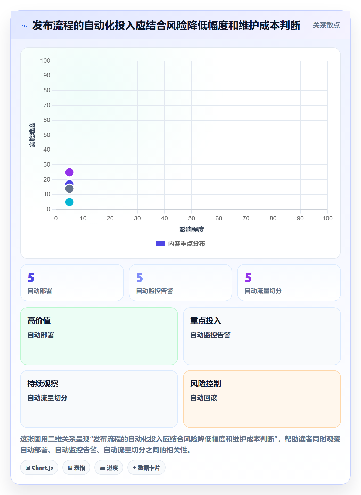 灰度发布管理指南:研发团队如何做好发布管理,协同管理全流程
