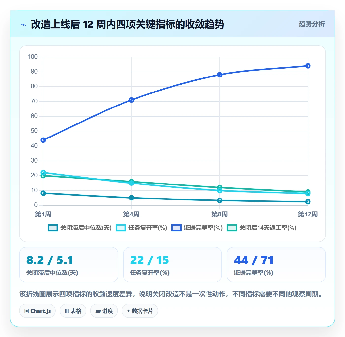 关闭最佳实践:研发团队任务执行协同管理,常见问题