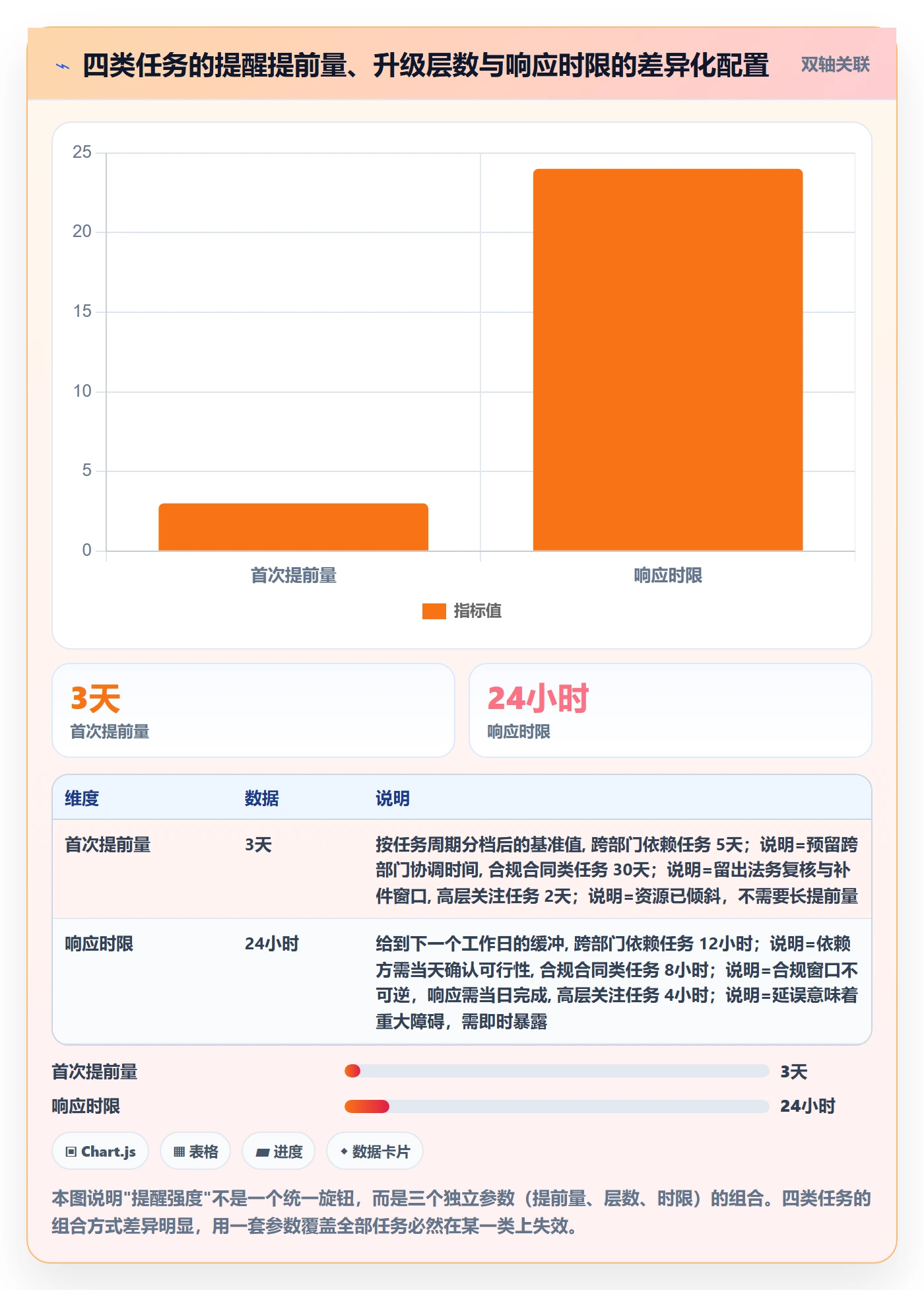 到期提醒实操方法:PMO提升任务提醒效率的制度设计方法与模板