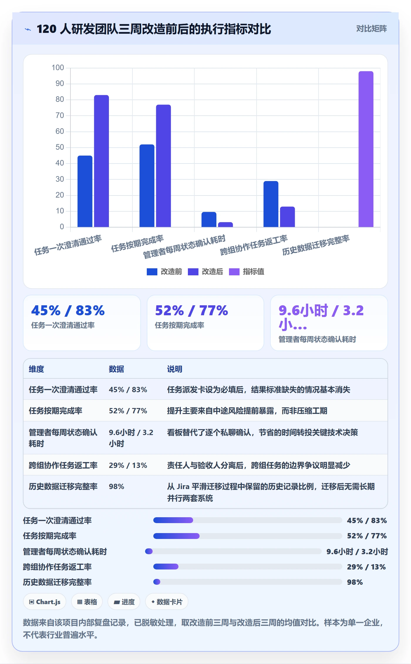 完成实操方法:企业管理者提升任务执行效率的入门指南方法与模板