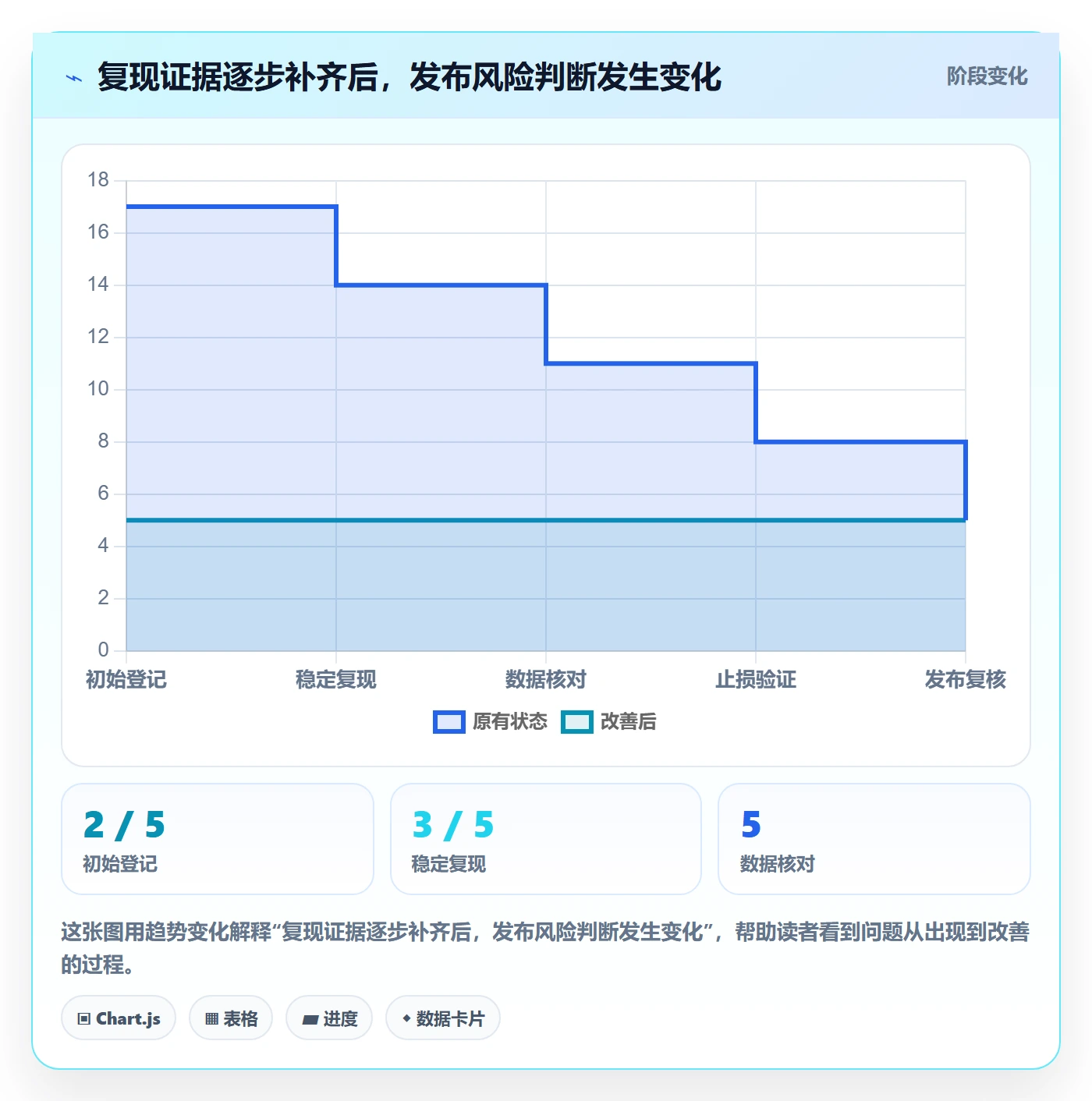Bug / 缺陷Bug教程:项目经理实操方法,避坑指南