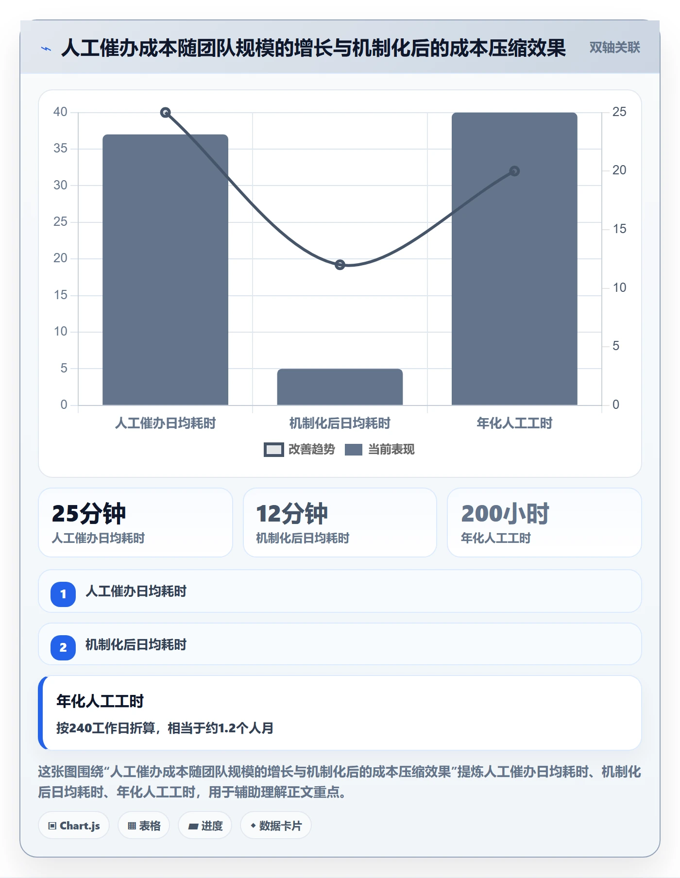 后置任务管理方法大全：产品经理任务依赖落地方案落地清单