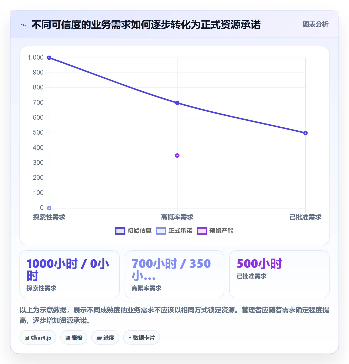工作量最佳实践：企业管理者人力资源计划风险控制，常见问题