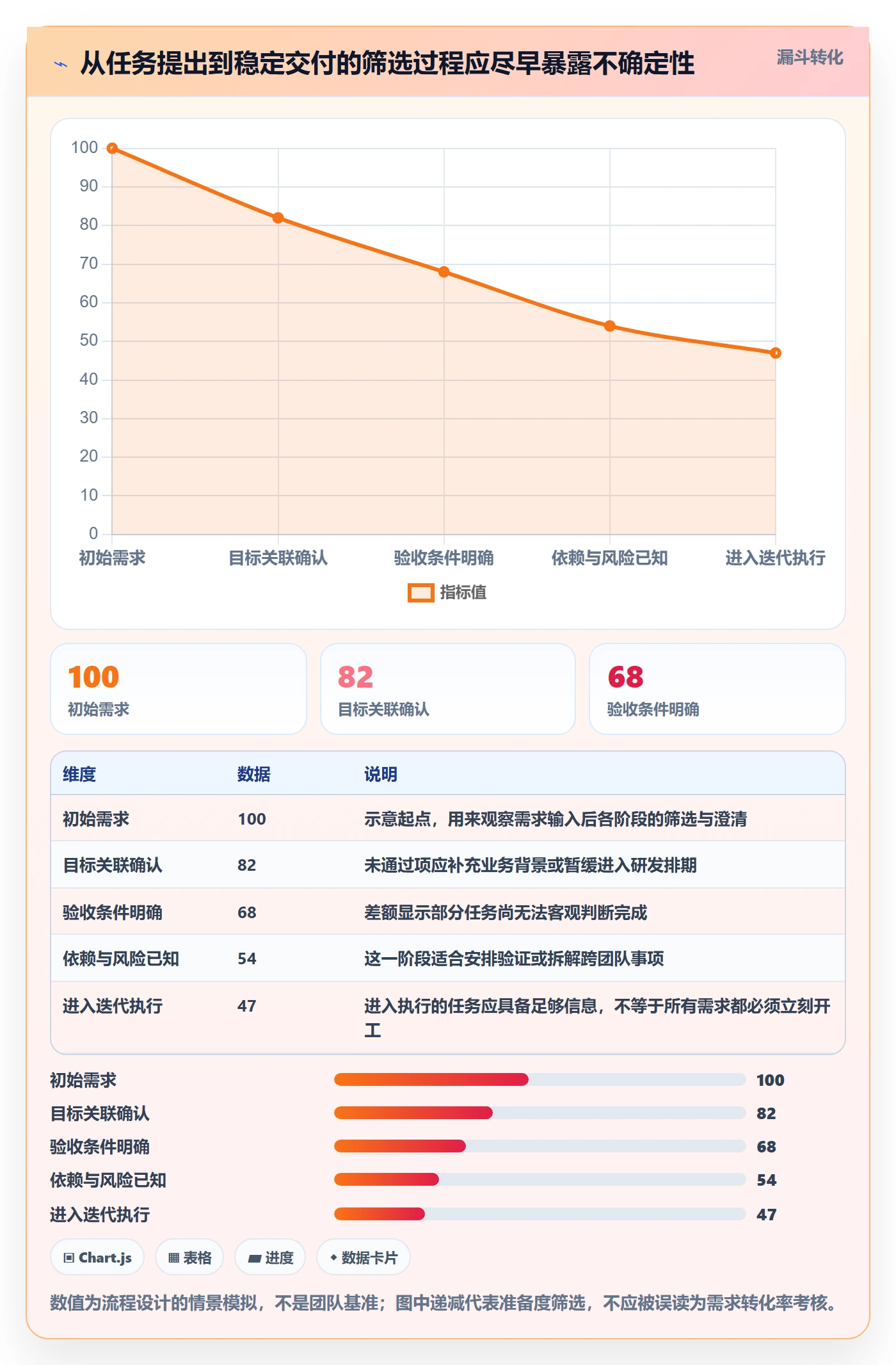 Task管理方法大全:研发团队敏捷项目入门指南落地清单