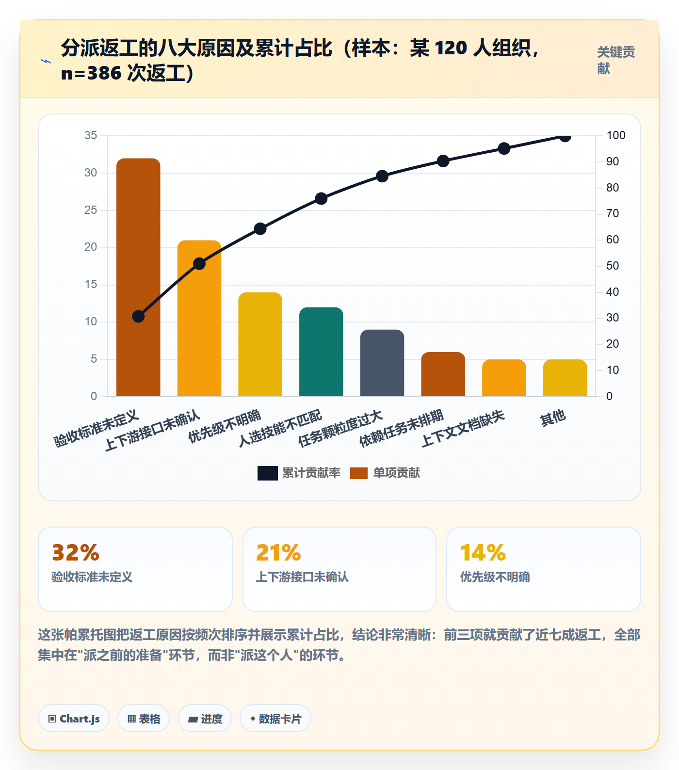 指派实操方法:项目成员提升任务分派效率的落地方案方法与模板
