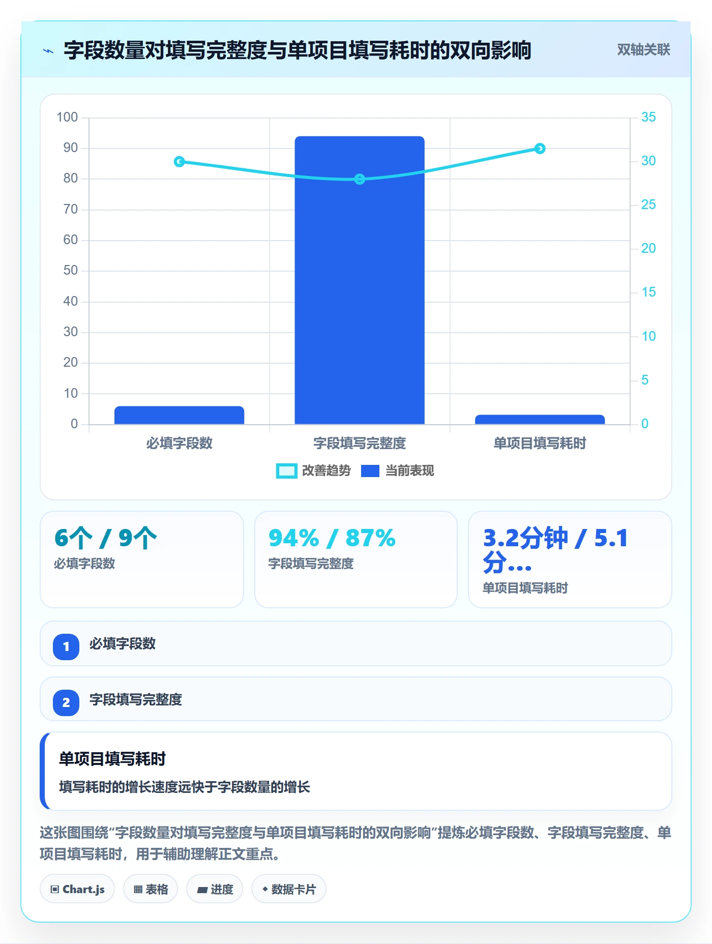 模板流程管理方法大全：实施团队项目模板流程优化落地清单
