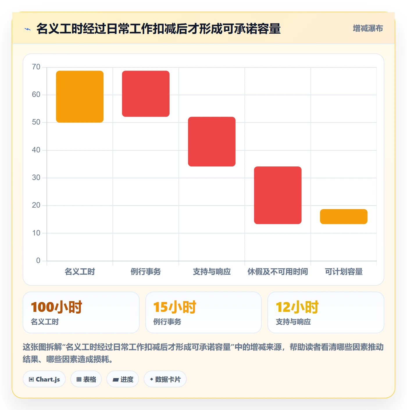 资源管理资源教程：企业管理者效率提升，避坑指南