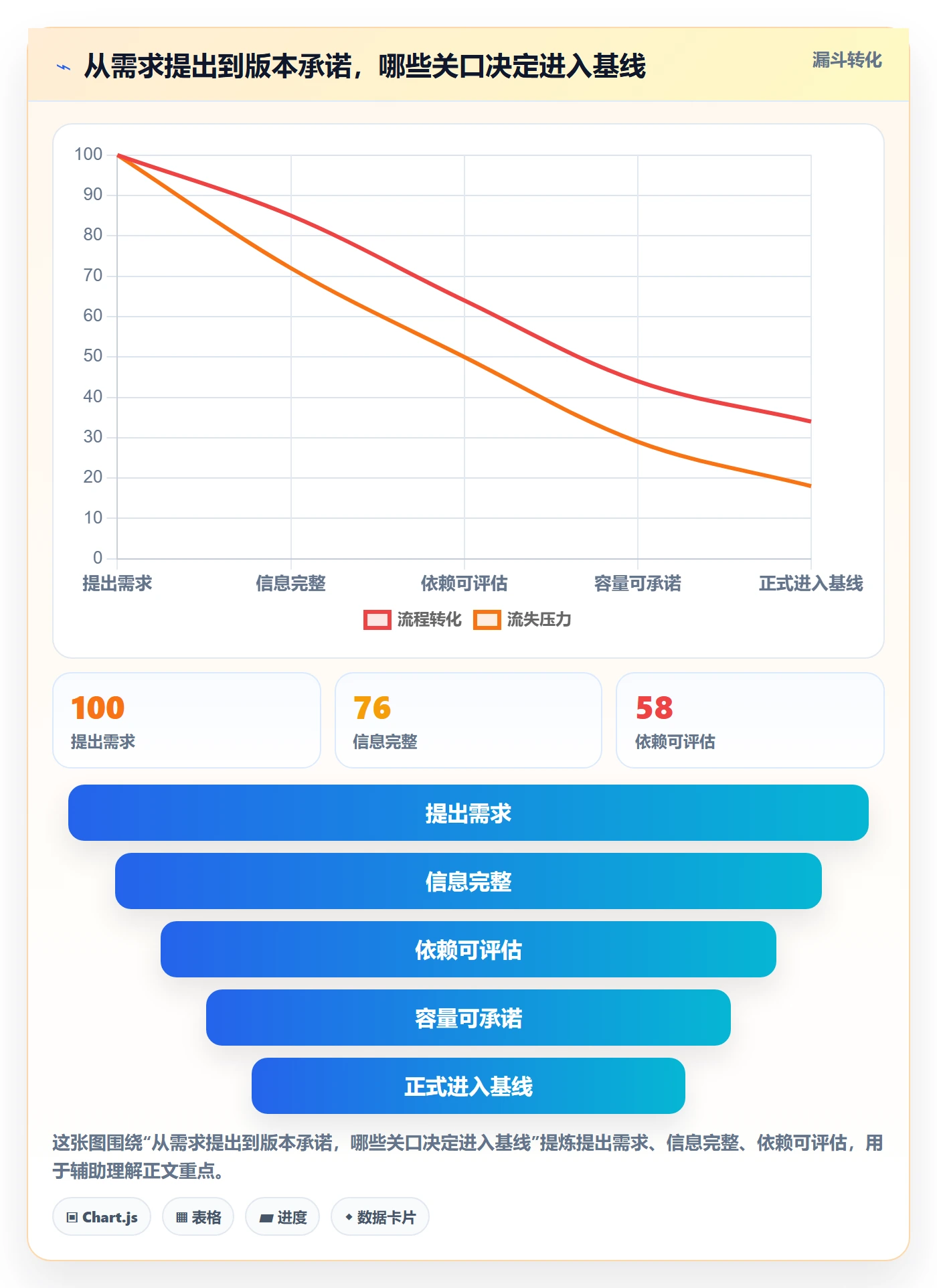 版本管理版本教程:项目负责人制度设计,避坑指南