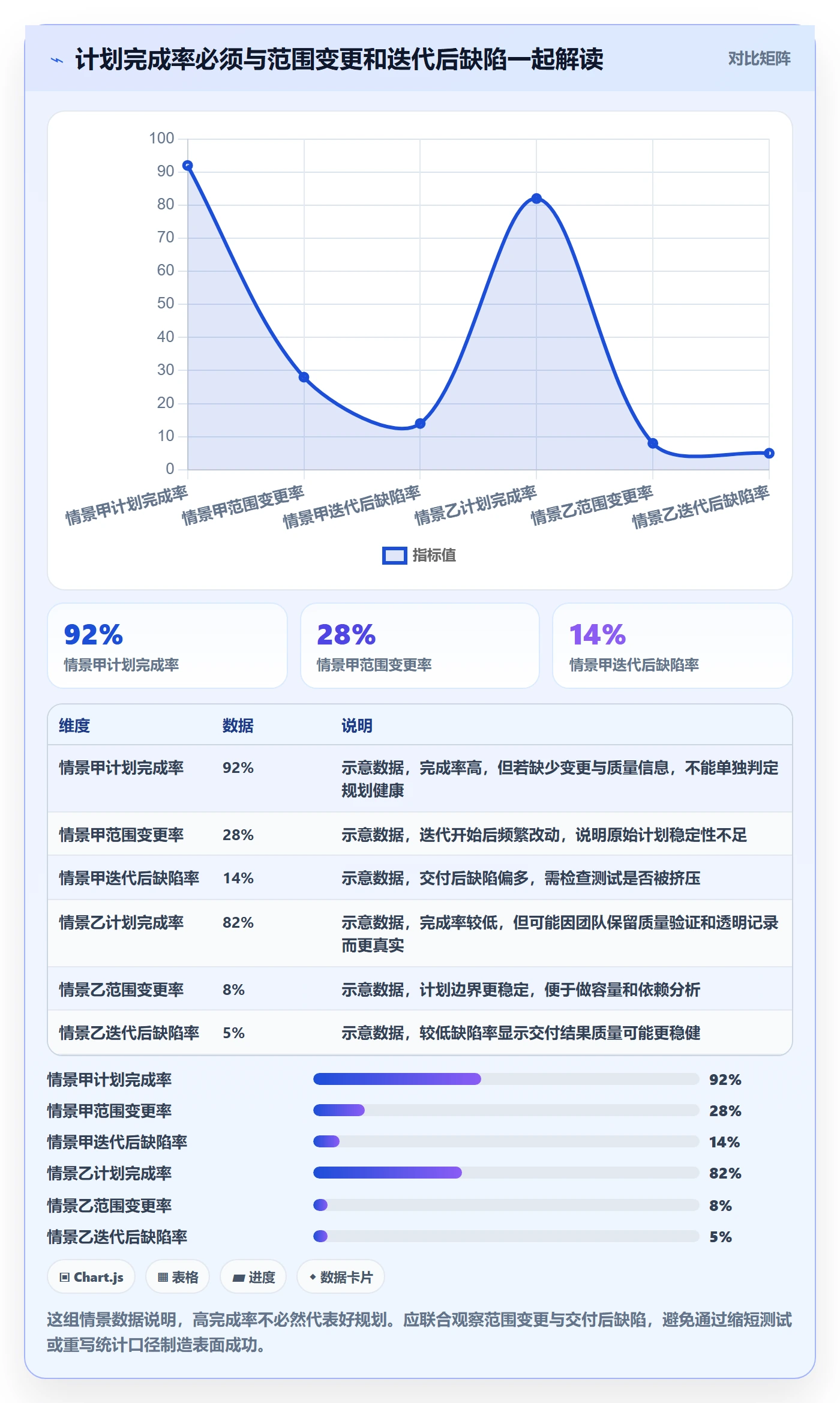 迭代规划流程与规范：实施团队需求排期效率提升关键指标