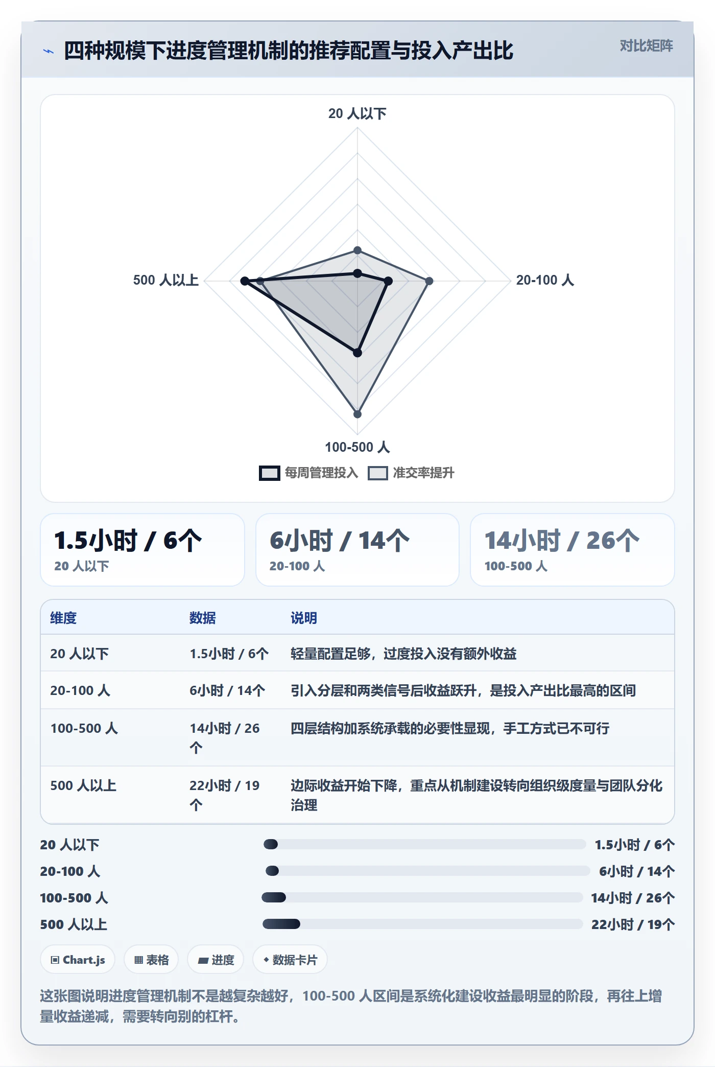 计划进度怎么做？研发团队协同管理：进度管理从0到1