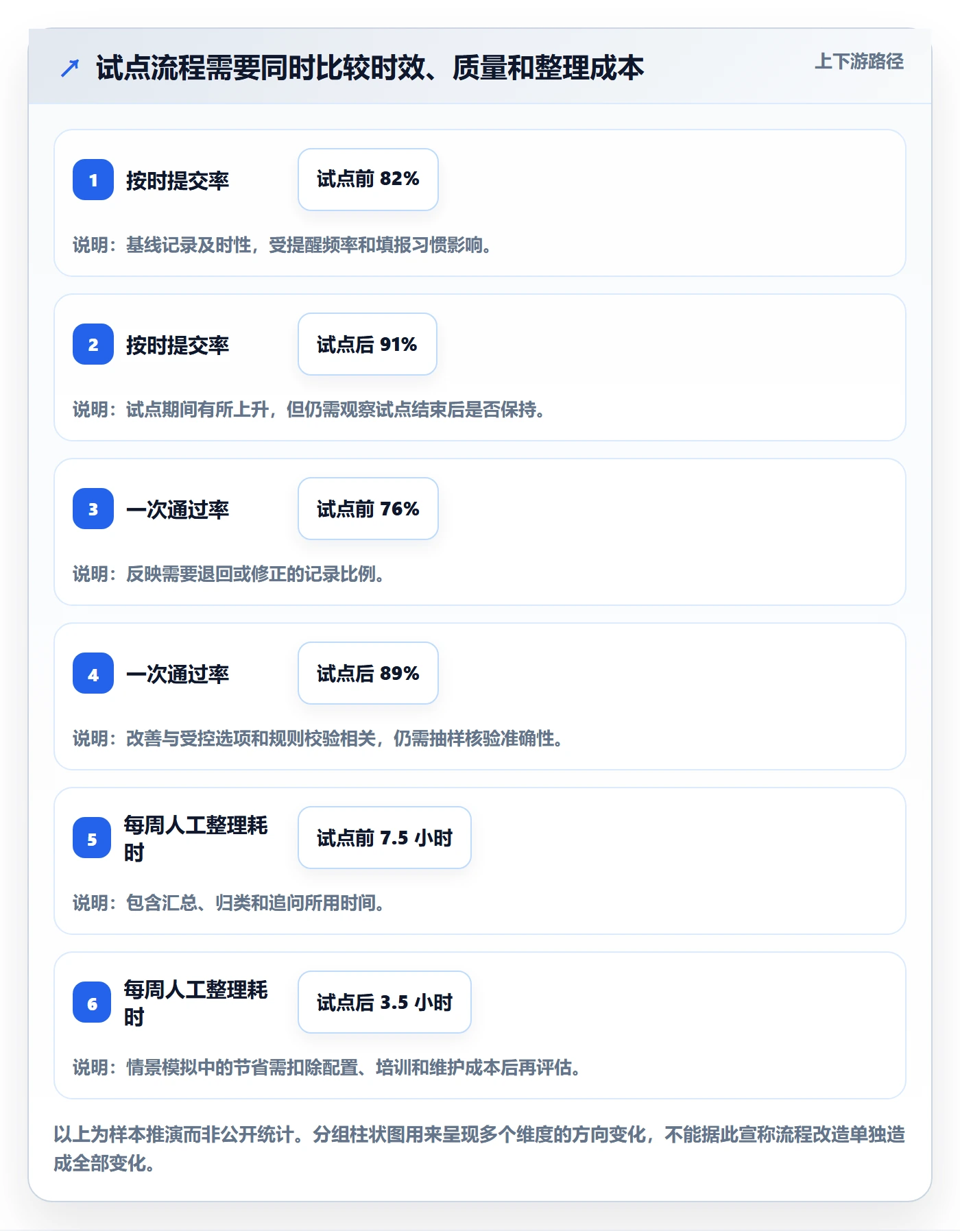 日报工时实操方法：管理层提升工时表效率的风险控制方法与模板