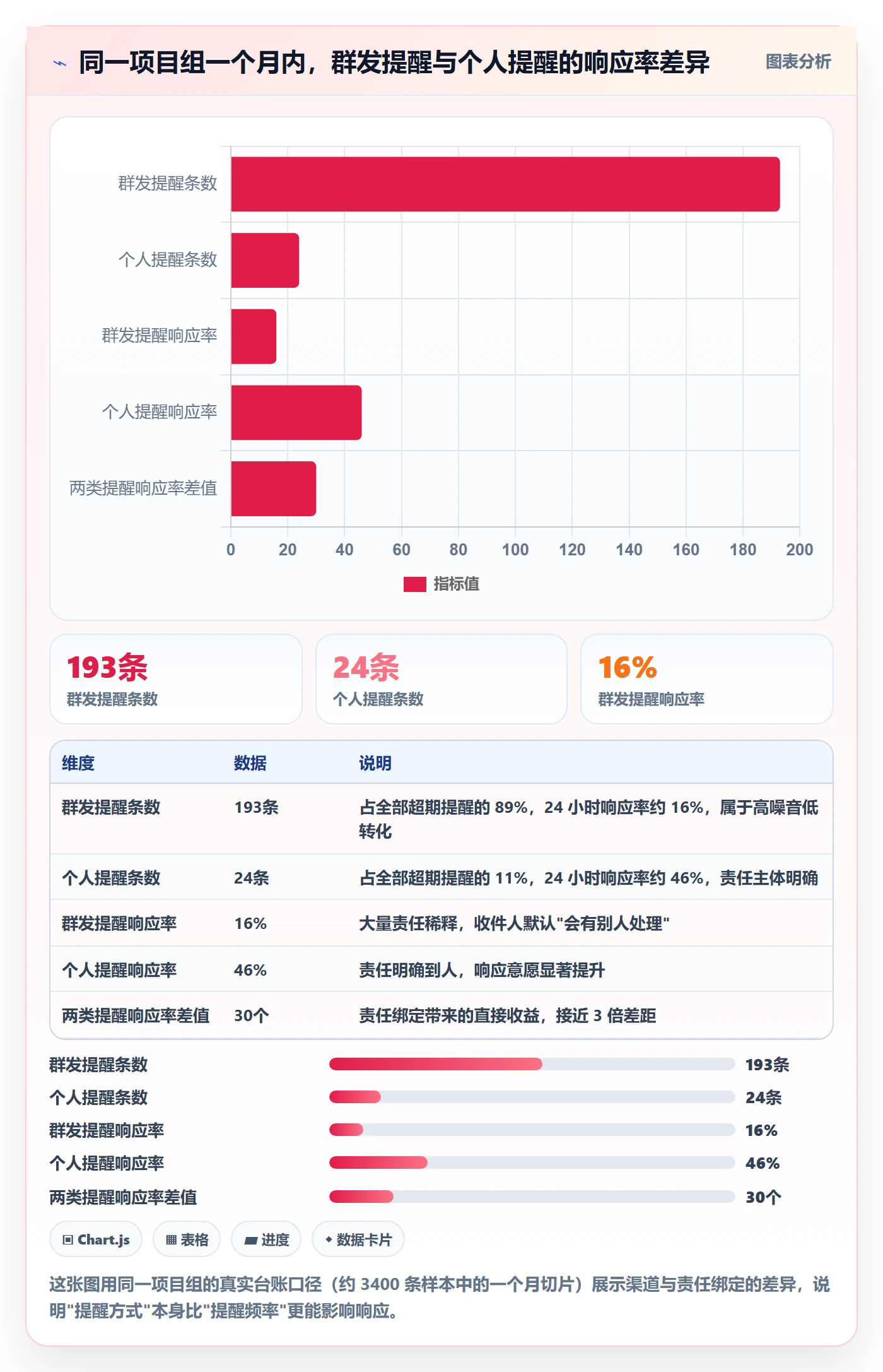 超期提醒管理方法大全:项目成员任务提醒协同管理落地清单