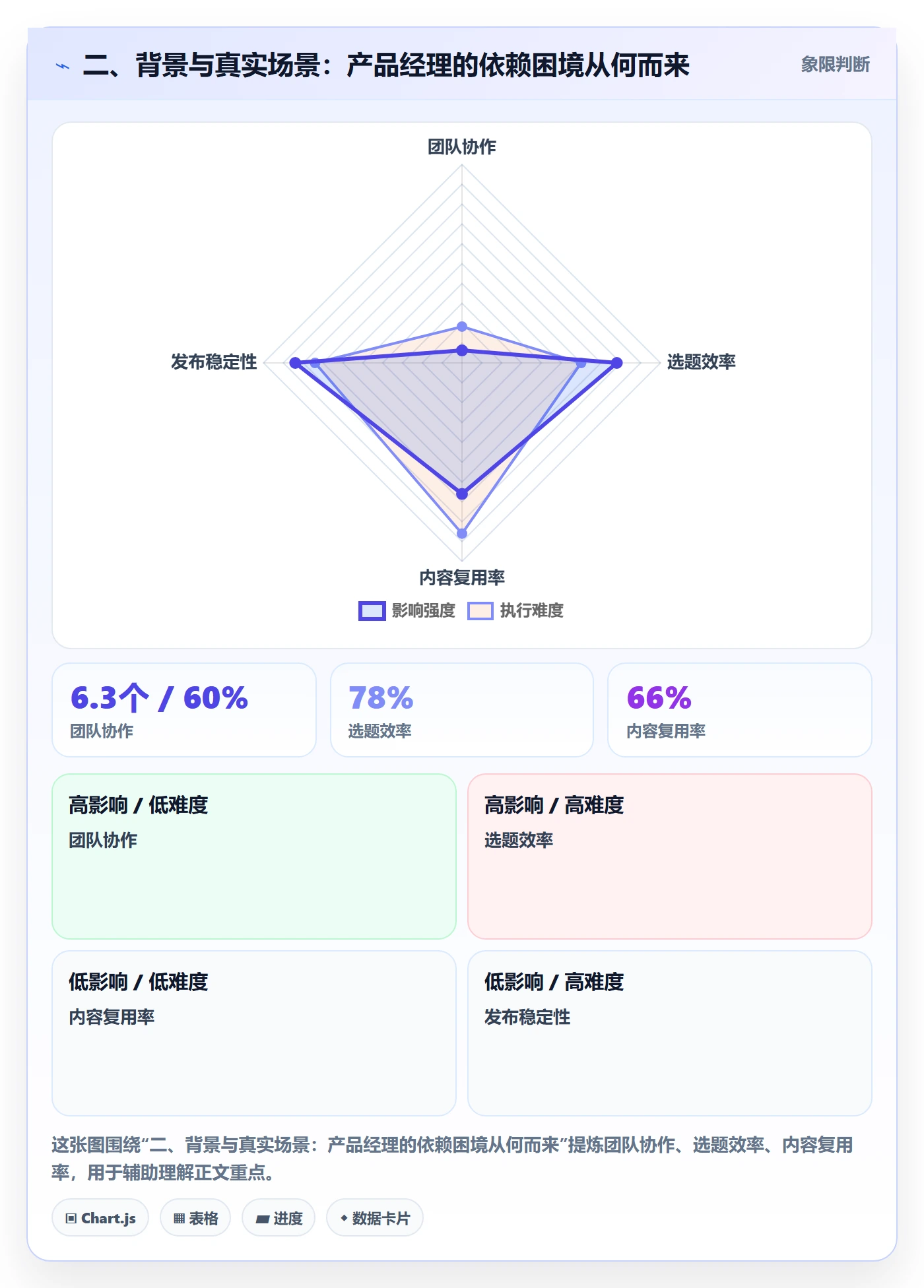 二、背景与真实场景:产品经理的依赖困境从何而来