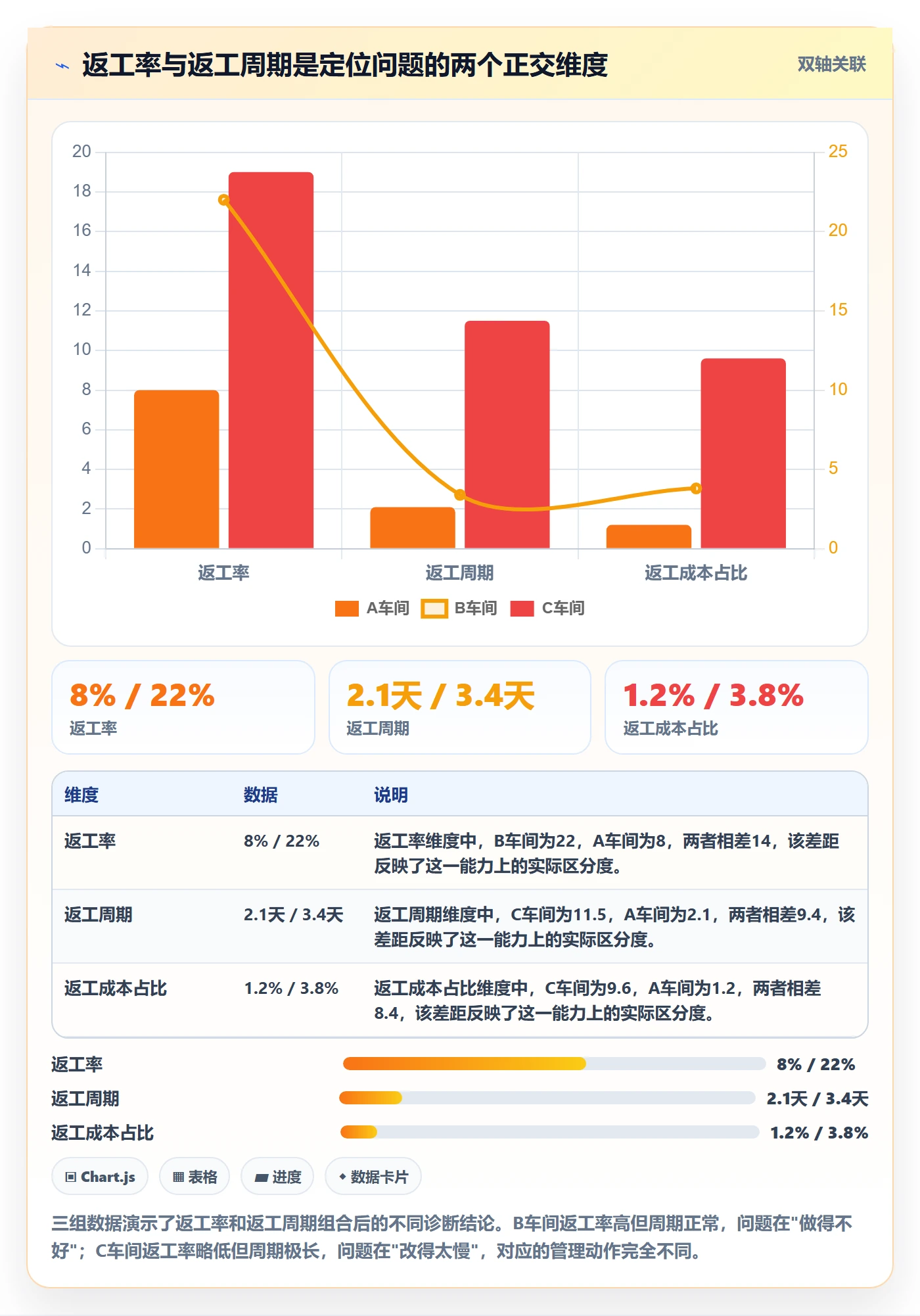 任务验收返工全流程：企业管理者最佳实践与一文讲清