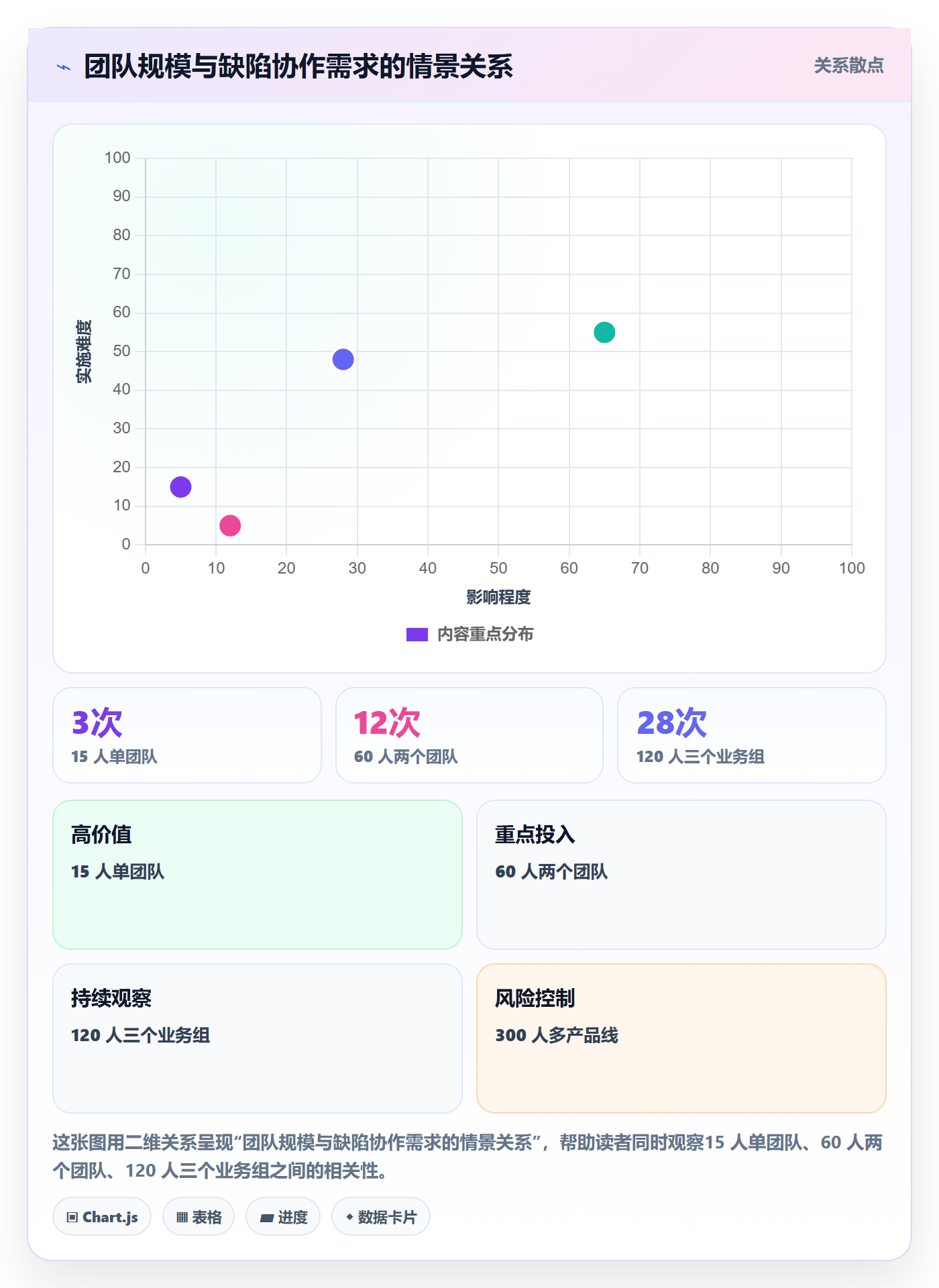 缺陷落地方案:研发团队开展Bug / 缺陷的入门指南案例解析