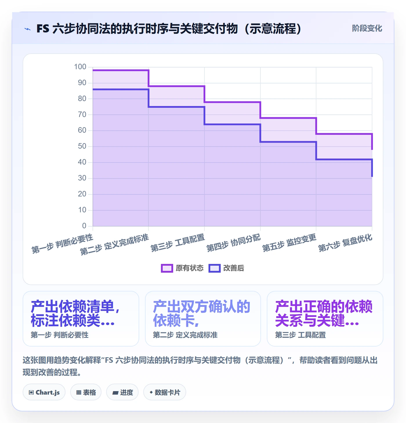 任务依赖如何做好FS?项目负责人协同管理与操作步骤