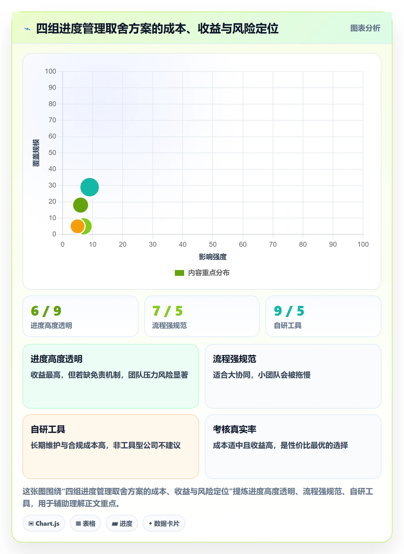 实际进度管理方法大全:企业管理者进度管理实操方法落地清单
