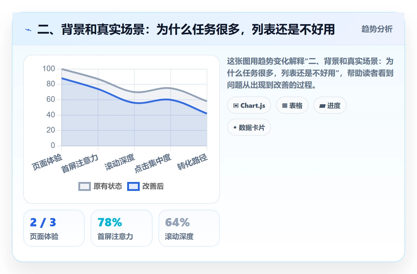 二、背景和真实场景:为什么任务很多,列表还是不好用