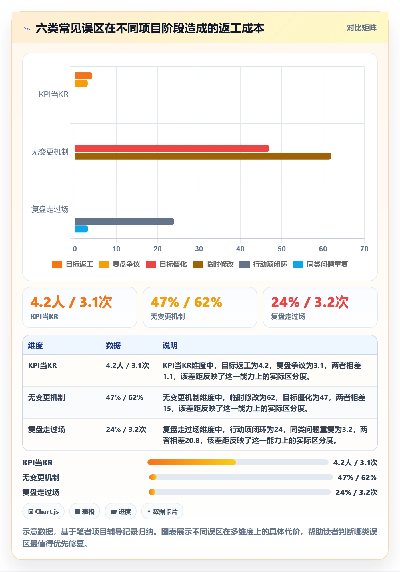 关键结果流程与规范:管理层项目目标入门指南关键指标