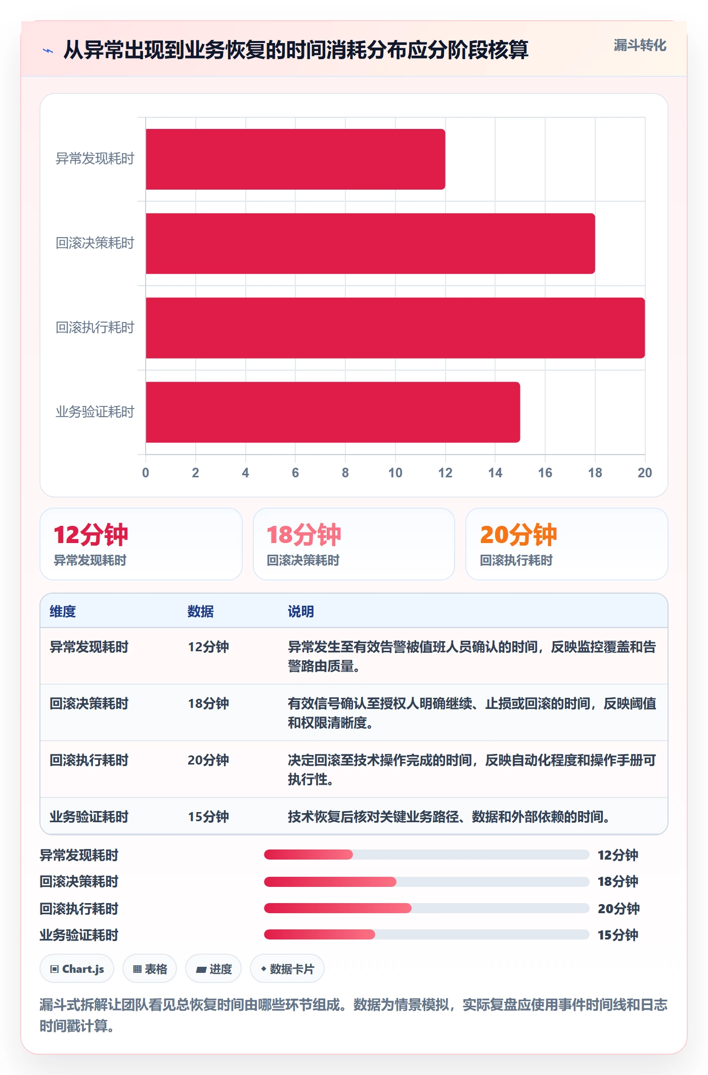 回滚流程与规范：企业管理者发布管理落地方案关键指标