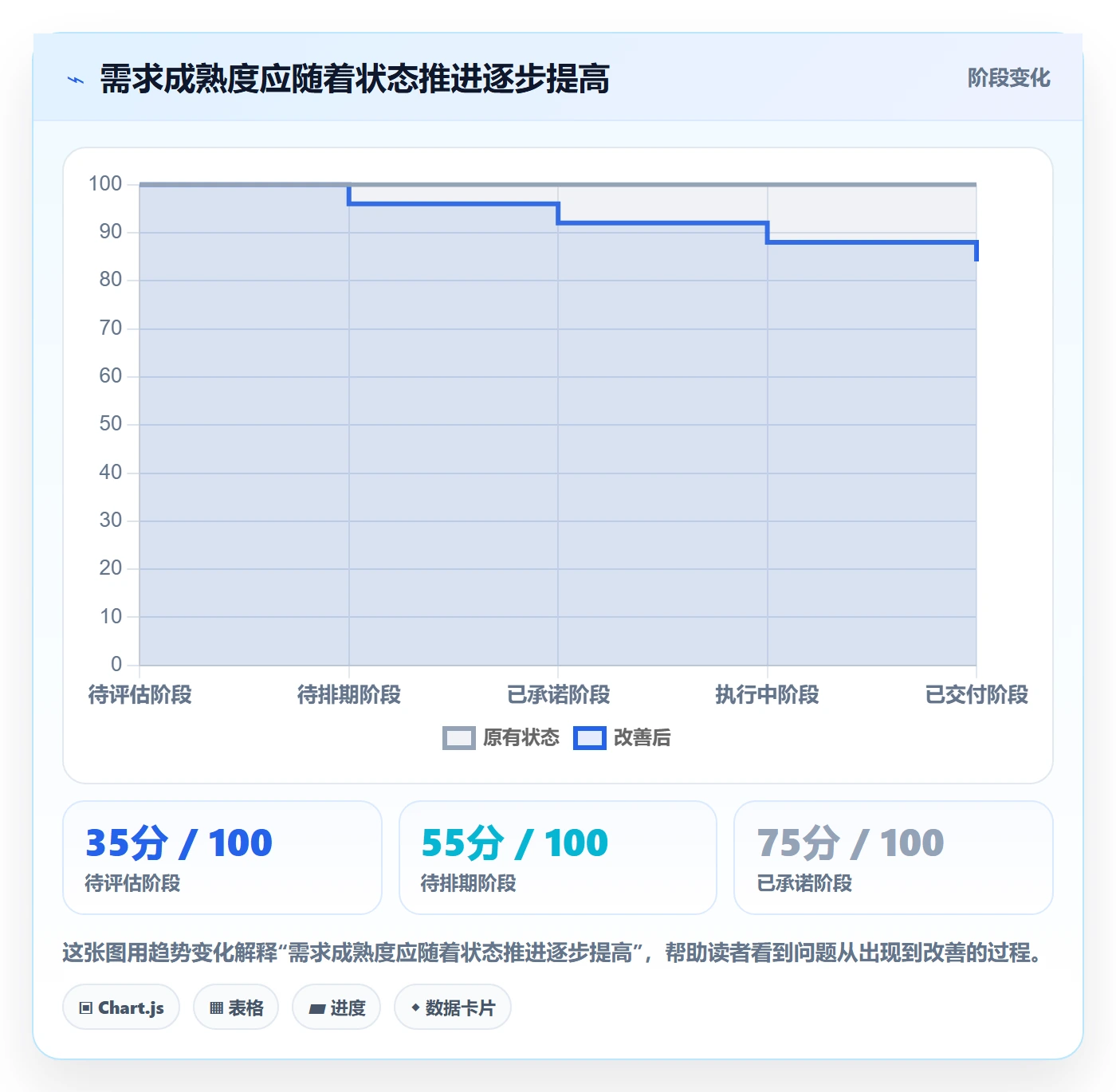 需求管理如何做好需求状态?管理层制度设计与操作步骤