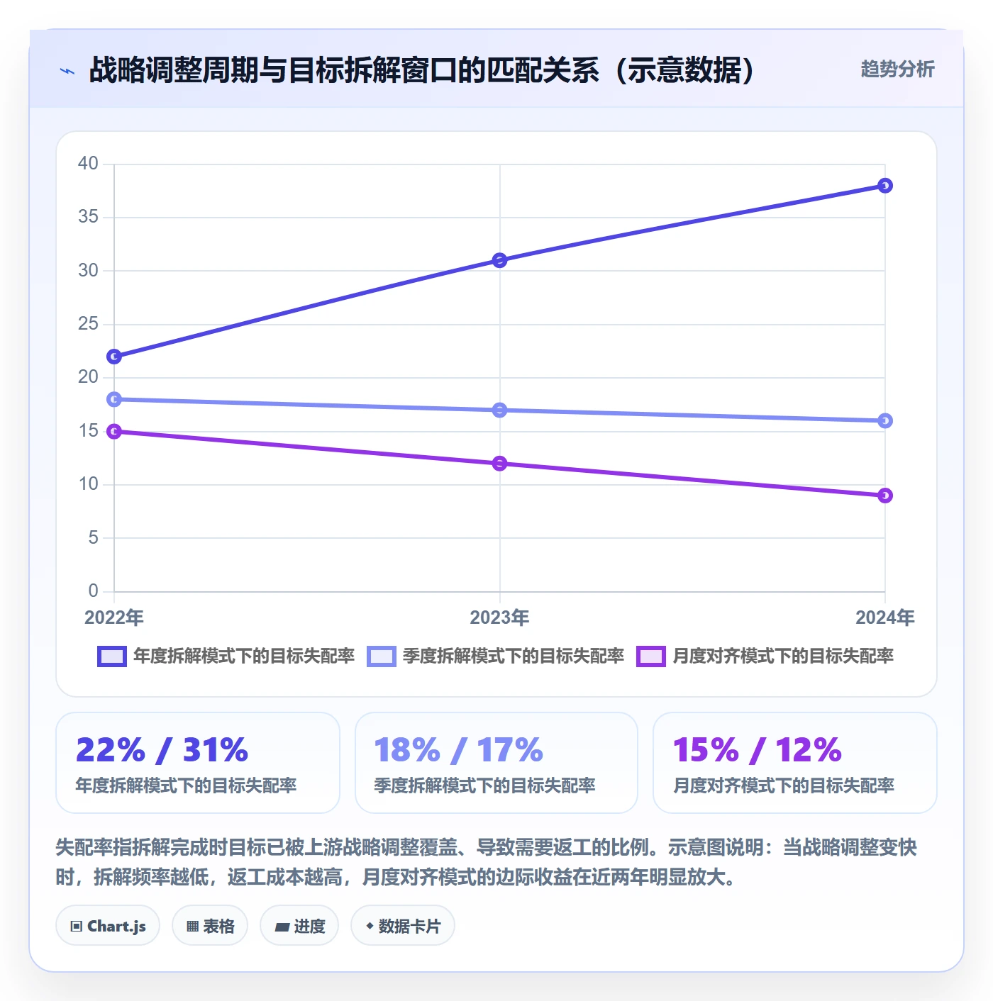 目标拆解落地方案:PMO开展项目目标的最佳实践案例解析