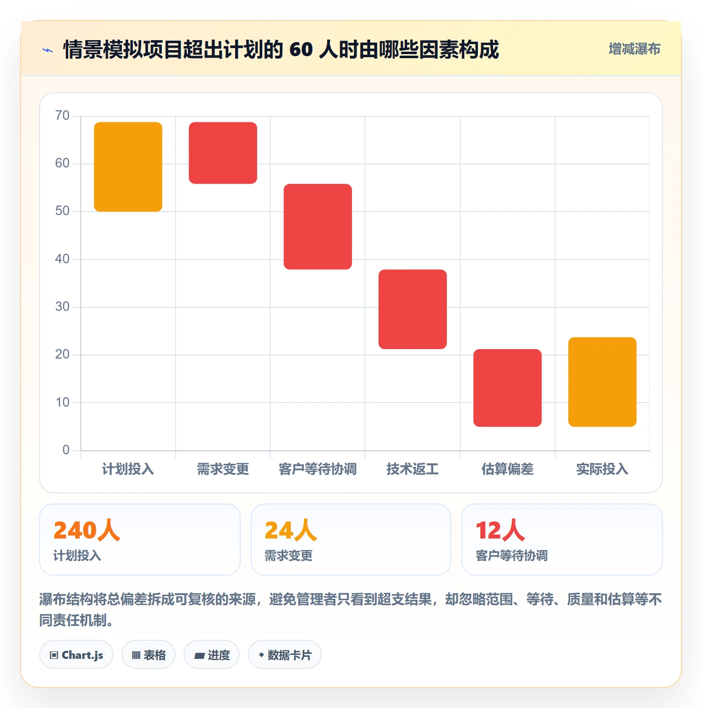 工时表Timesheet教程:企业管理者协同管理,避坑指南