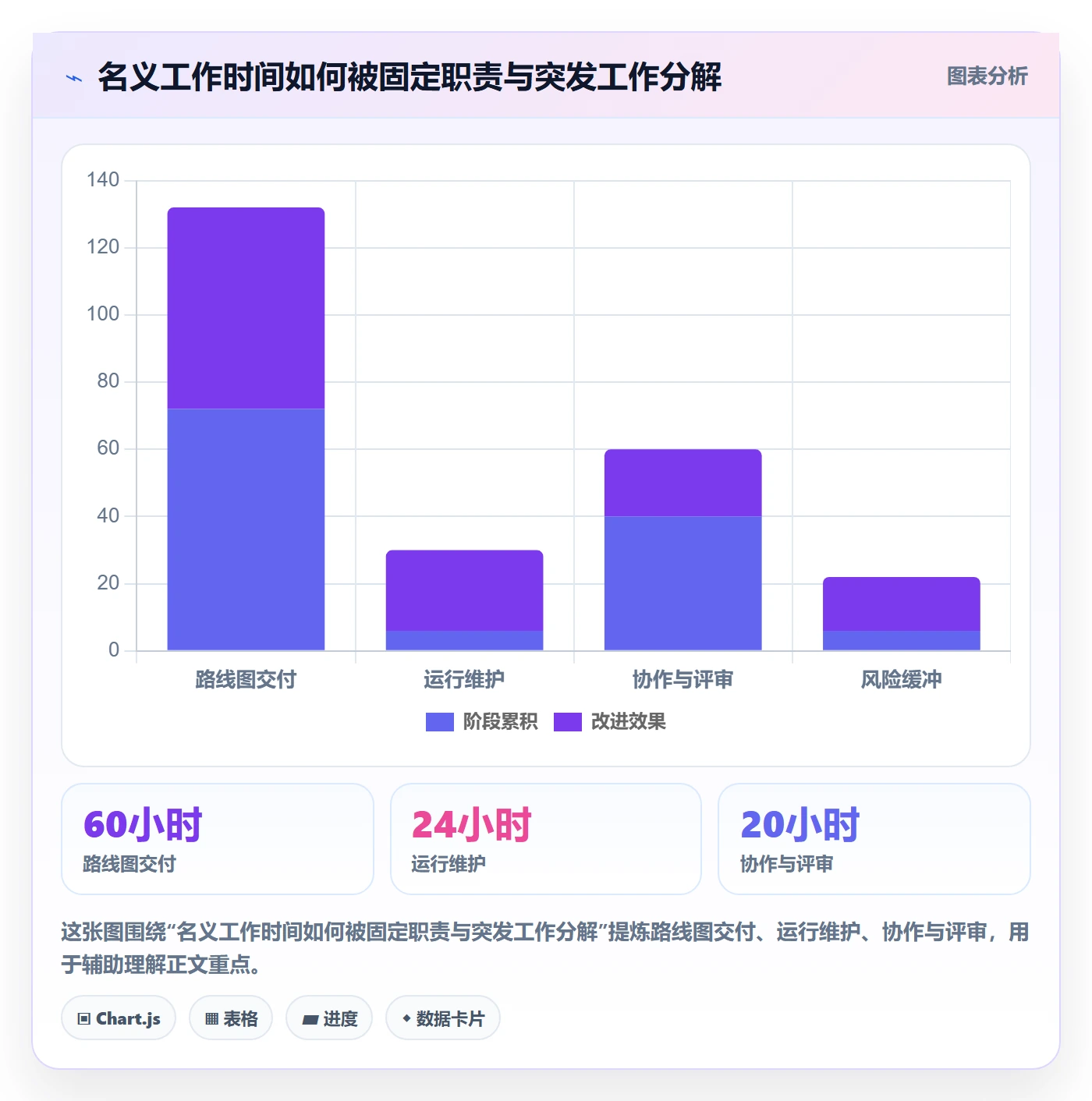 人力资源计划如何做好人员投入?产品经理最佳实践与操作步骤