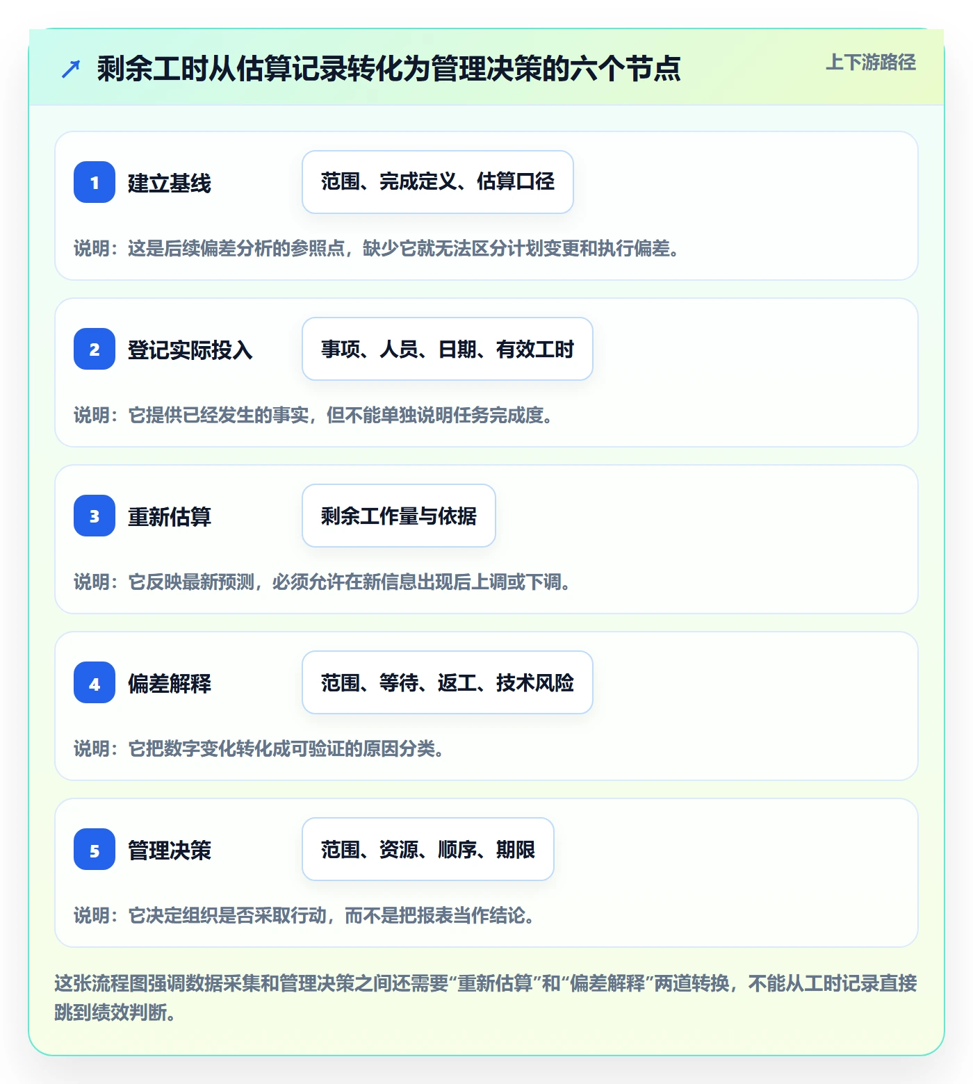 工时管理剩余工时全流程：管理层流程优化与一文讲清